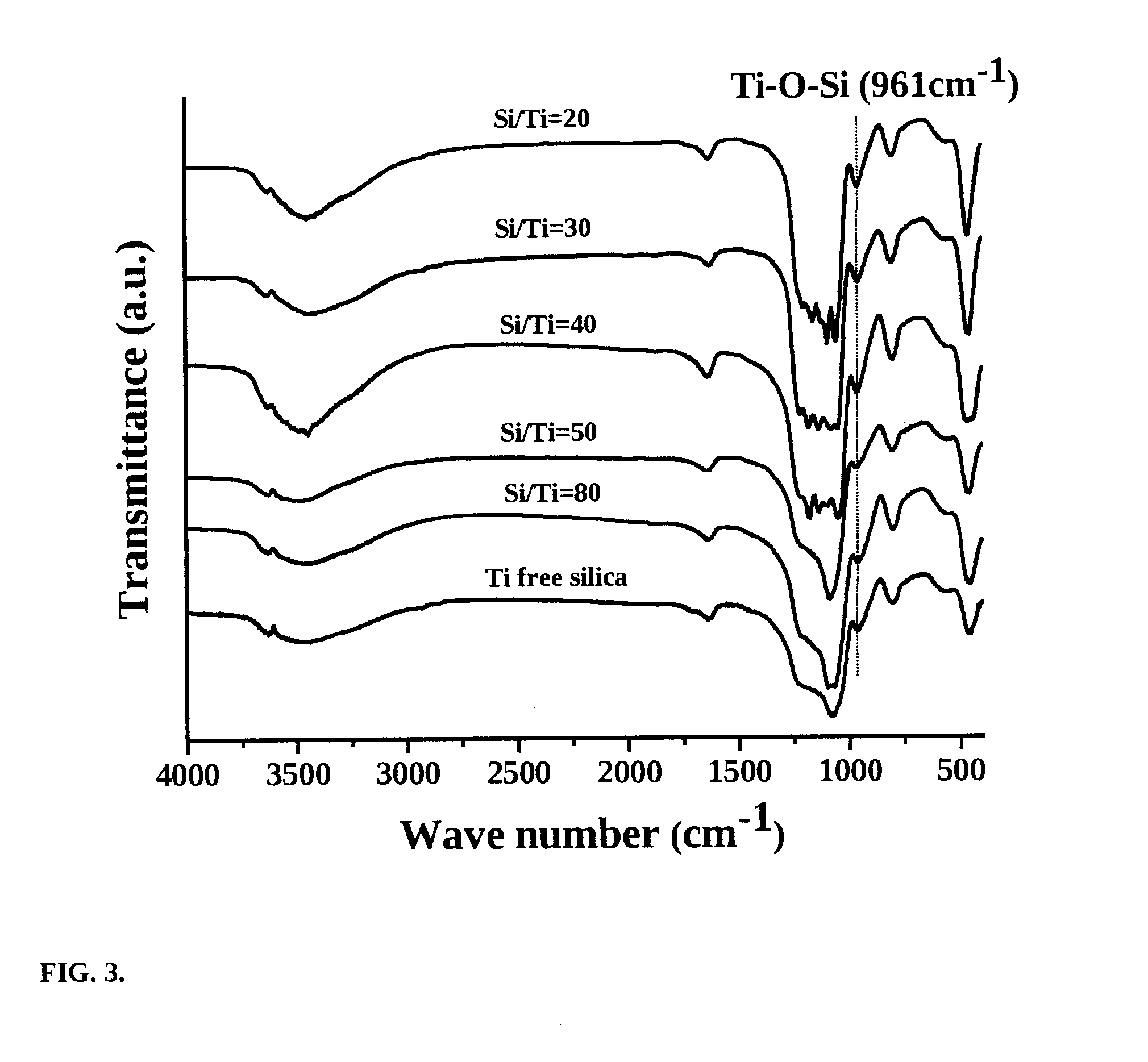 Ordered mesoporous titanosilicate and the process for the preparation thereof