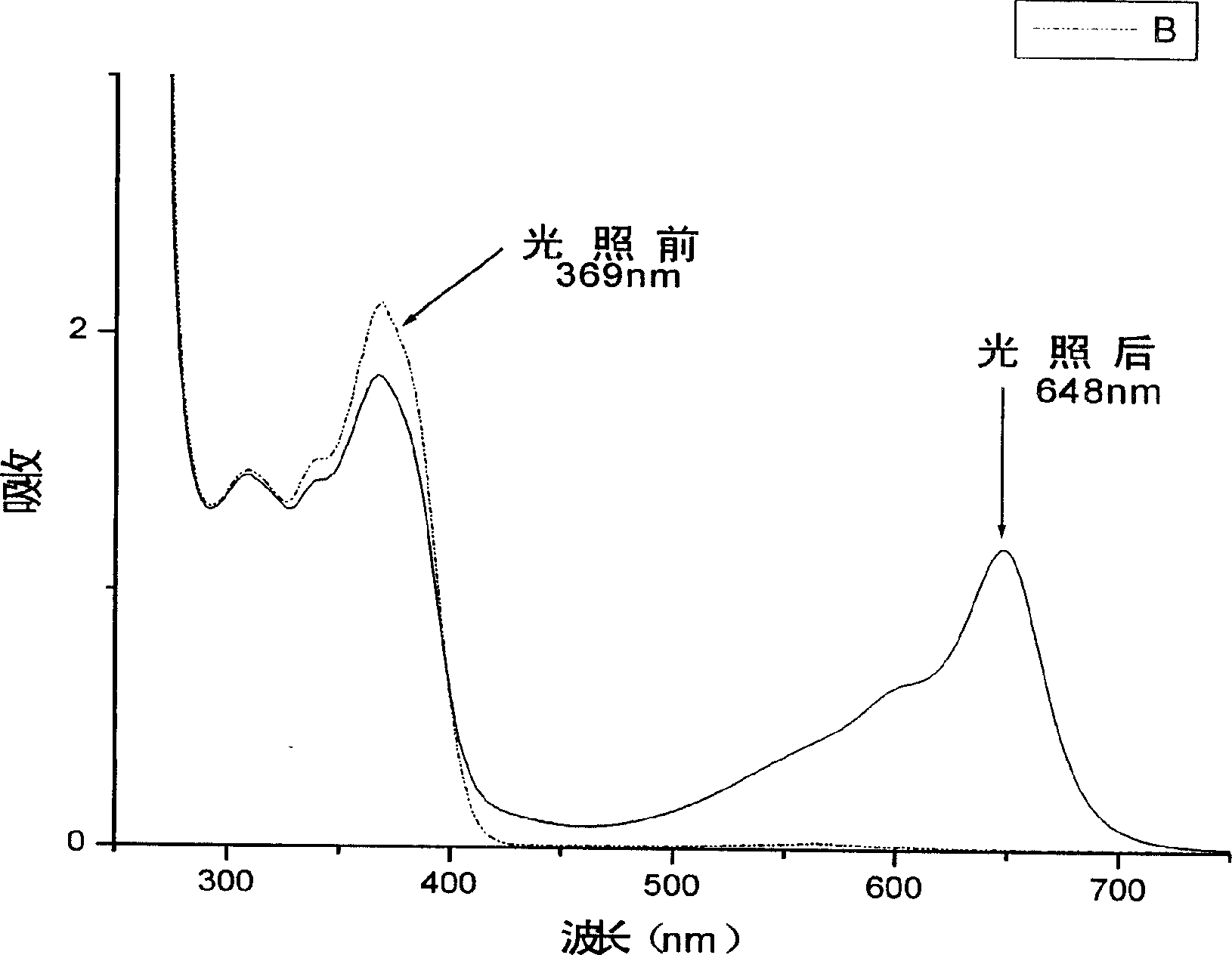 6íõ-heterocycle substituted spirooxazine photochromic compound and method for preparing same