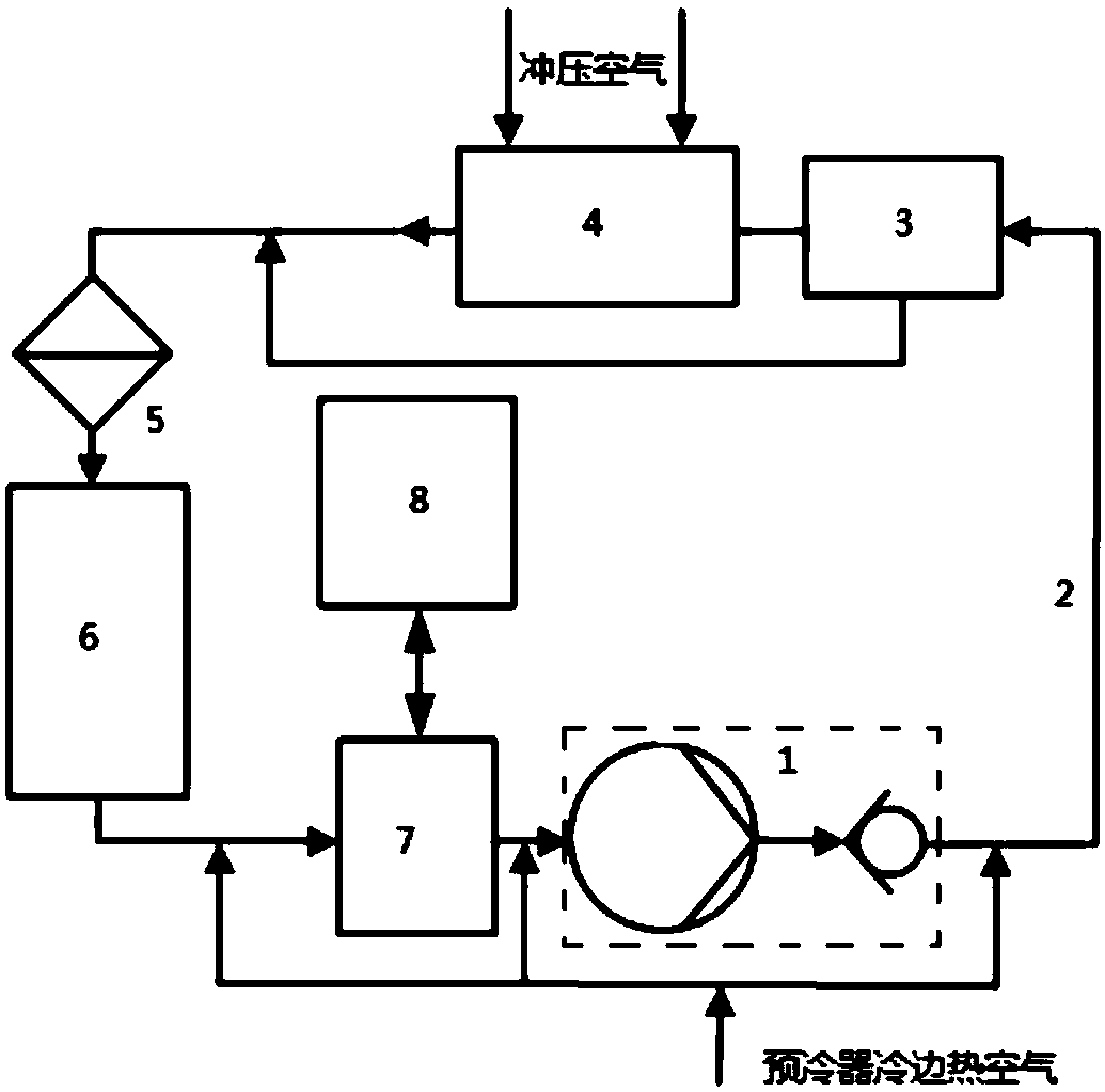 Energy-saving liquid cooling system