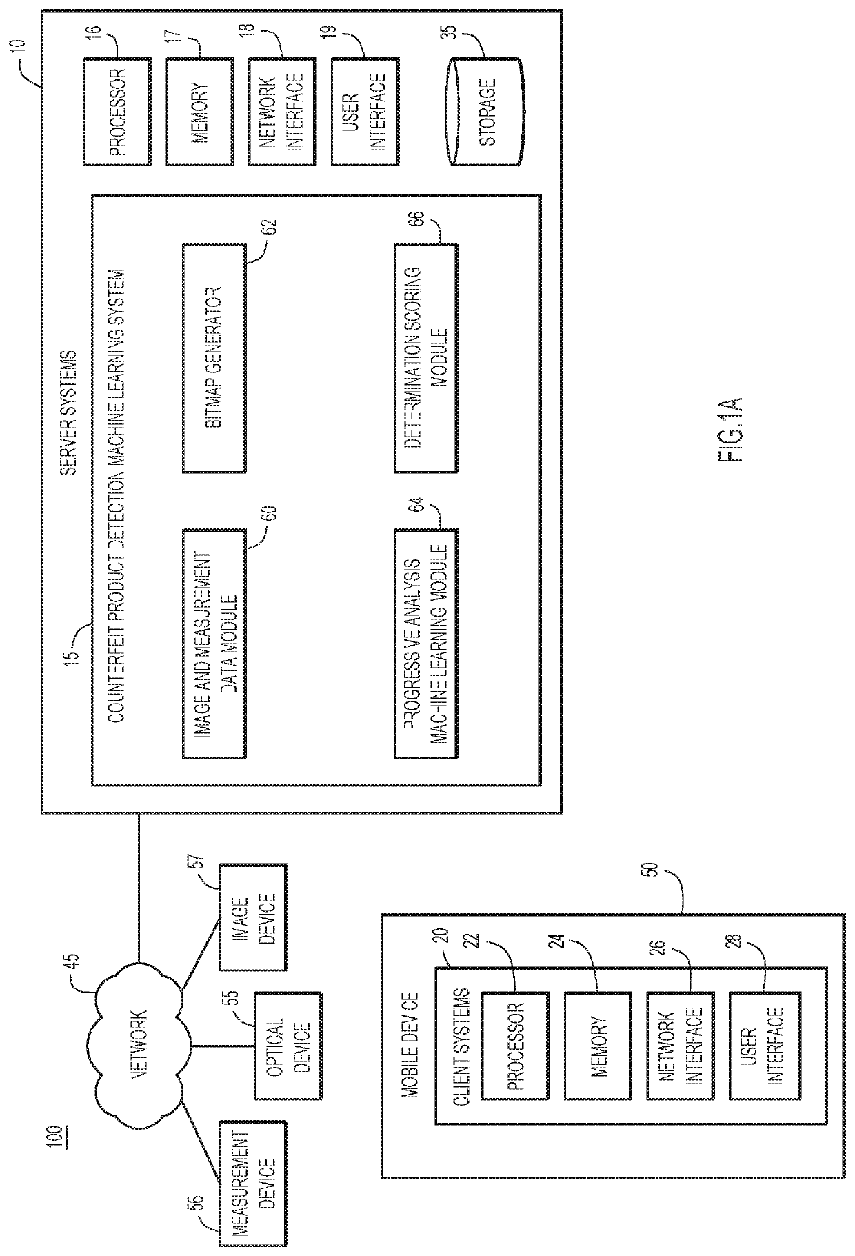 Counterfeit pharmaceutical and biologic product detection using progressive data analysis and machine learning