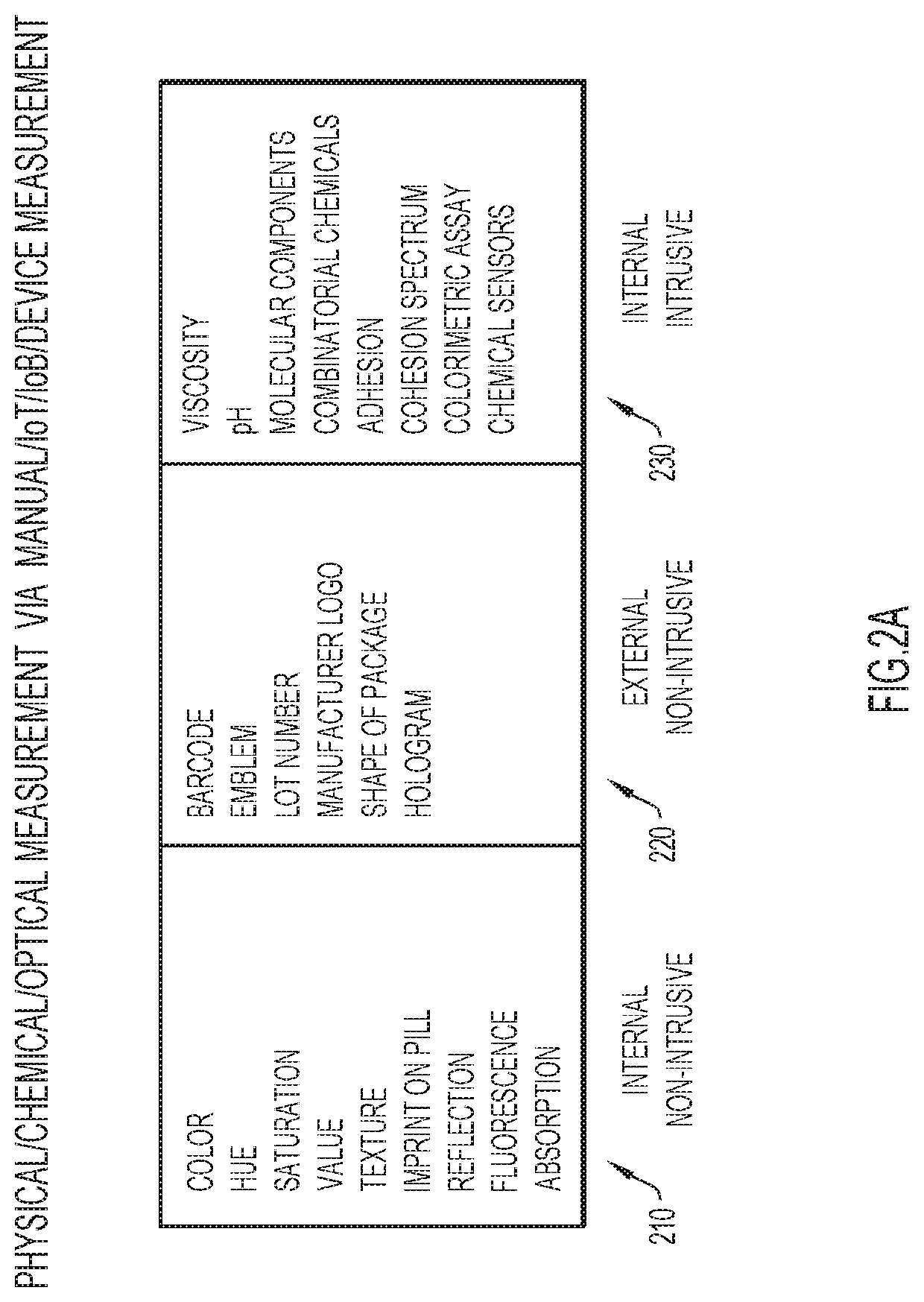 Counterfeit pharmaceutical and biologic product detection using progressive data analysis and machine learning