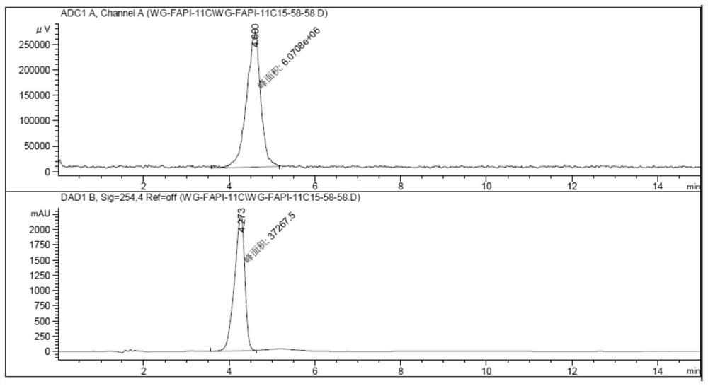 A carbon-11 (  <sup>11</sup> c) Radiopharmaceuticals and their preparation methods and applications