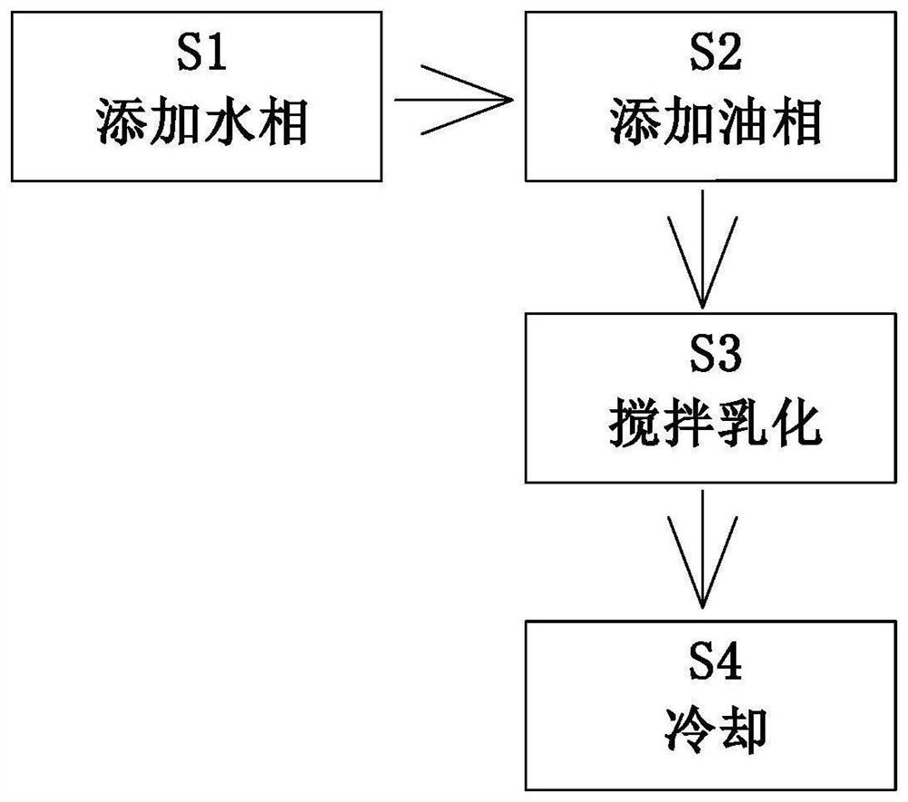 Preparation method of cosmetic emulsifying thickener