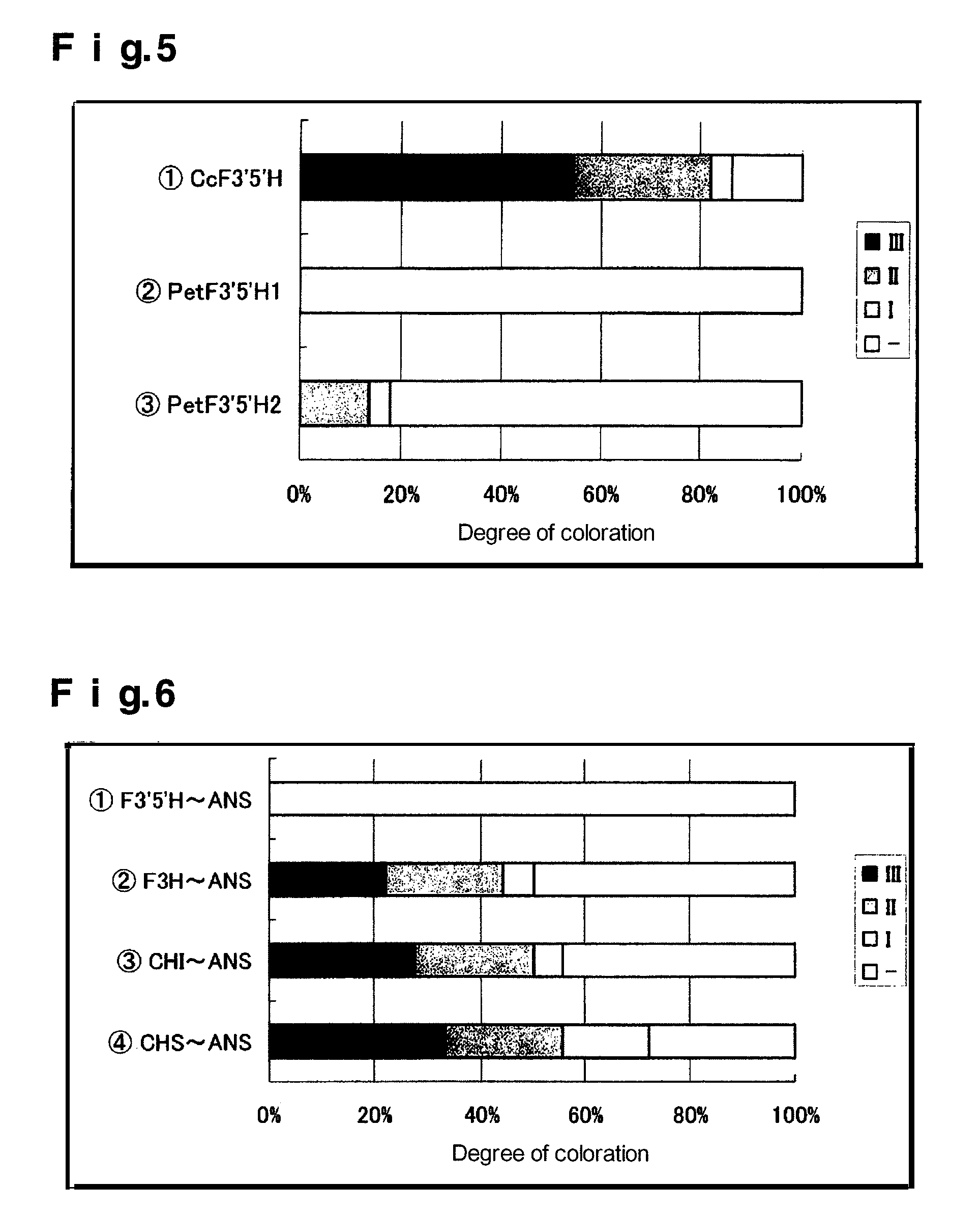 Flavonoid-3',5'-hydroxylase gene of commelina communis