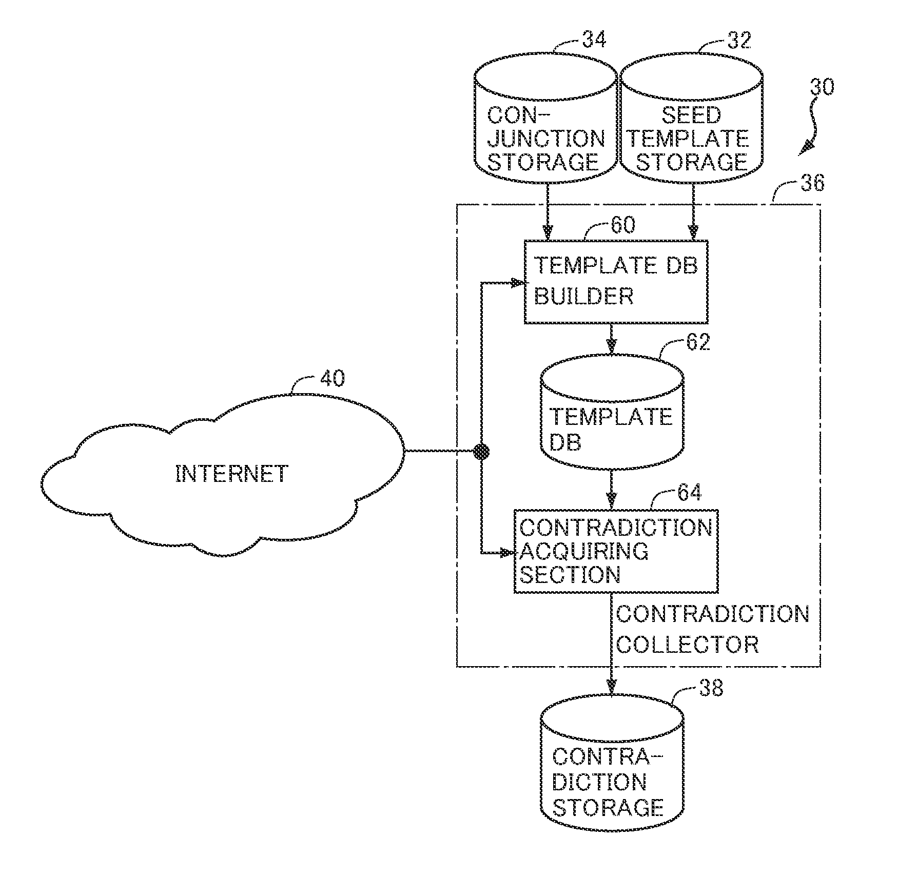 Predicate template collecting device, specific phrase pair collecting device and computer program therefor