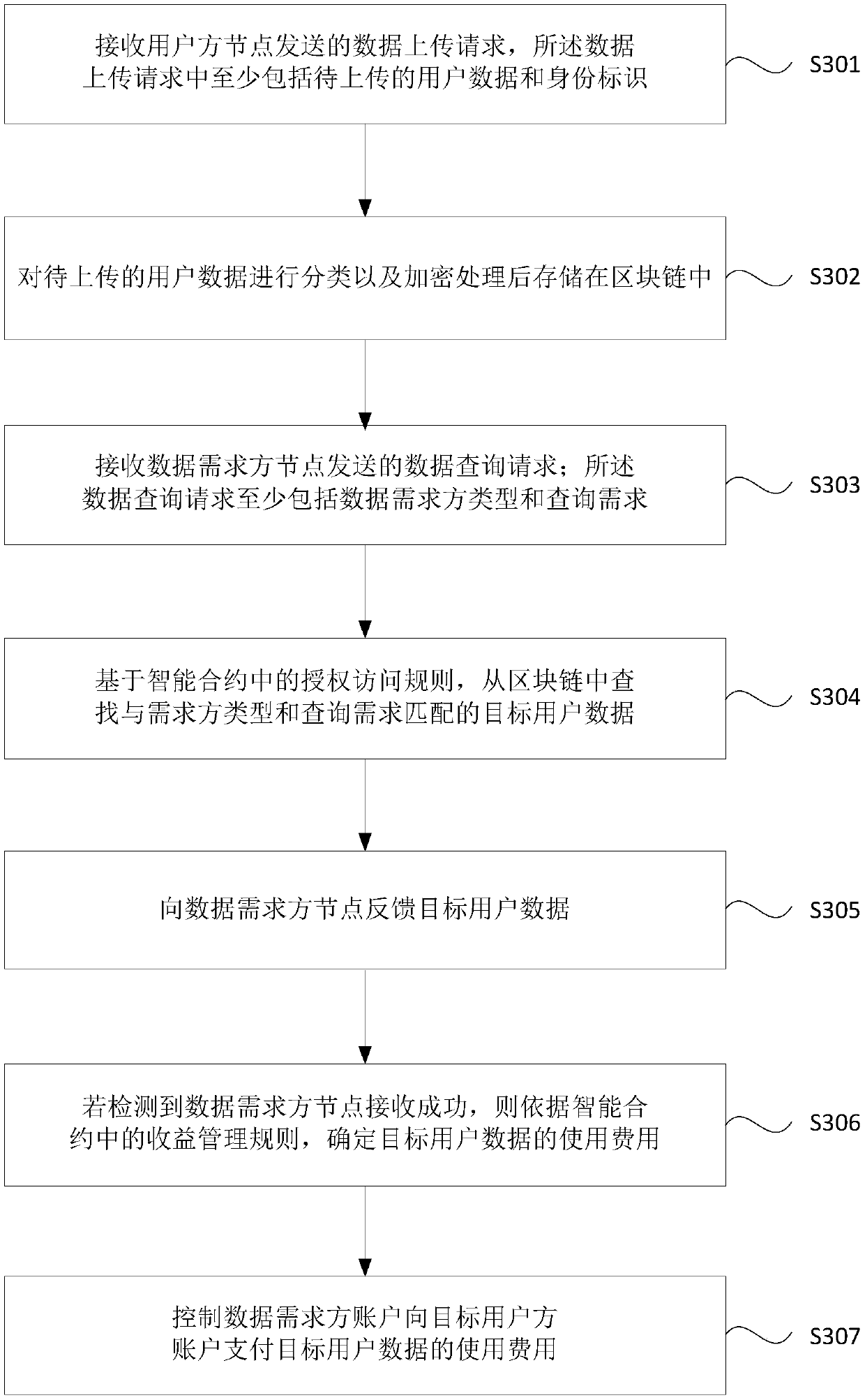 Block-chain-based data processing method, device, apparatus, and storage medium