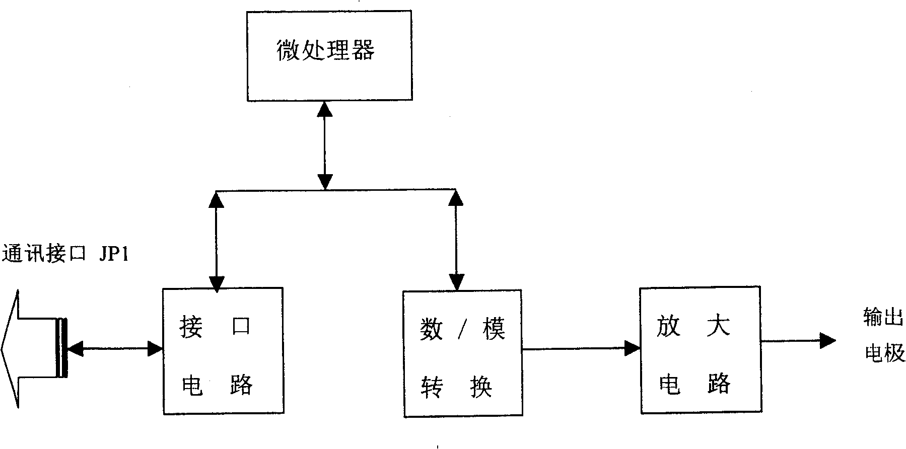 Electro-therapeutic apparatus matched with personal computer