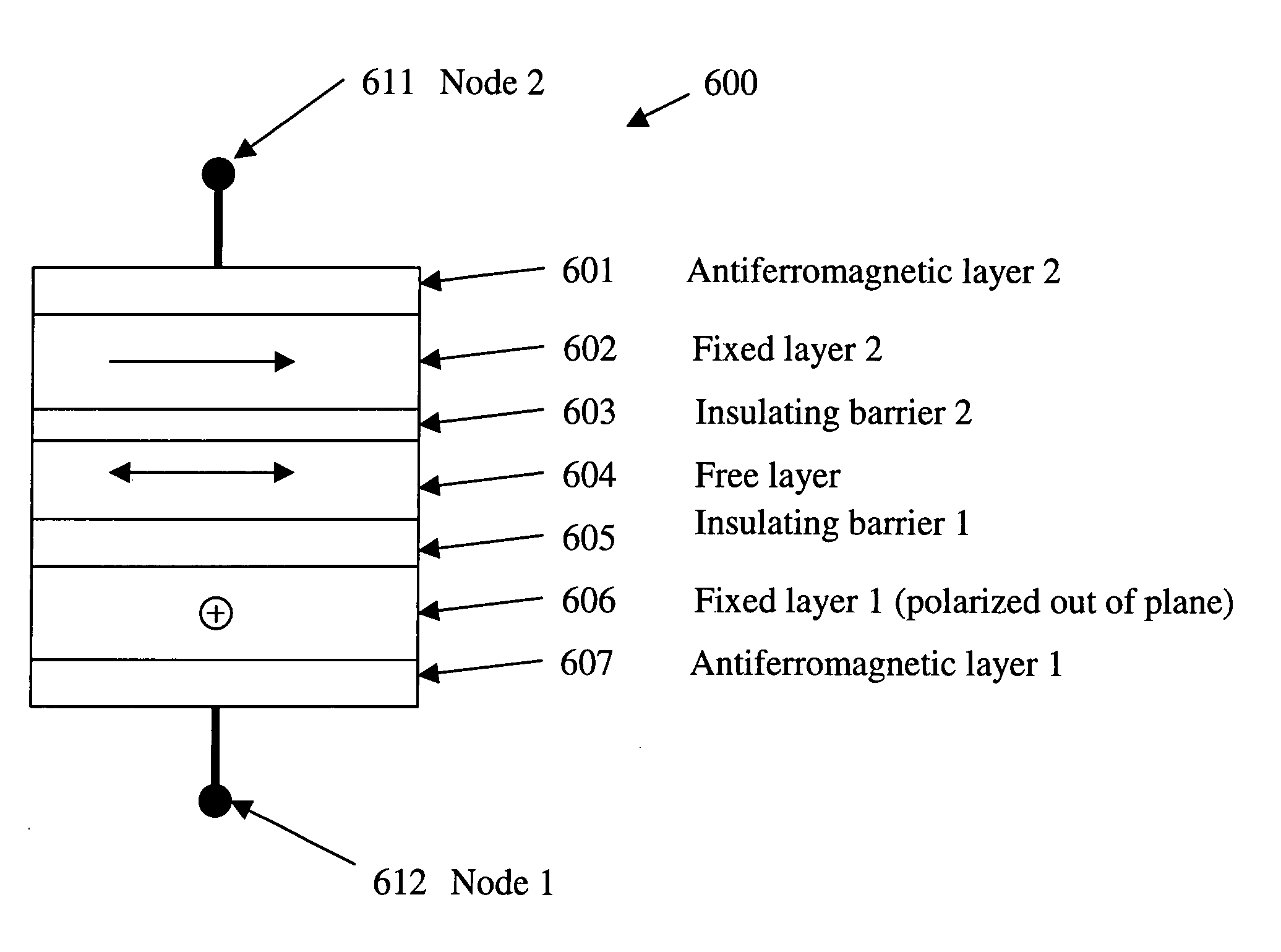 Read out scheme for several bits in a single MRAM soft layer