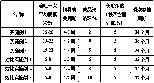 Nano calcium carbonate emulsion and preparation method thereof