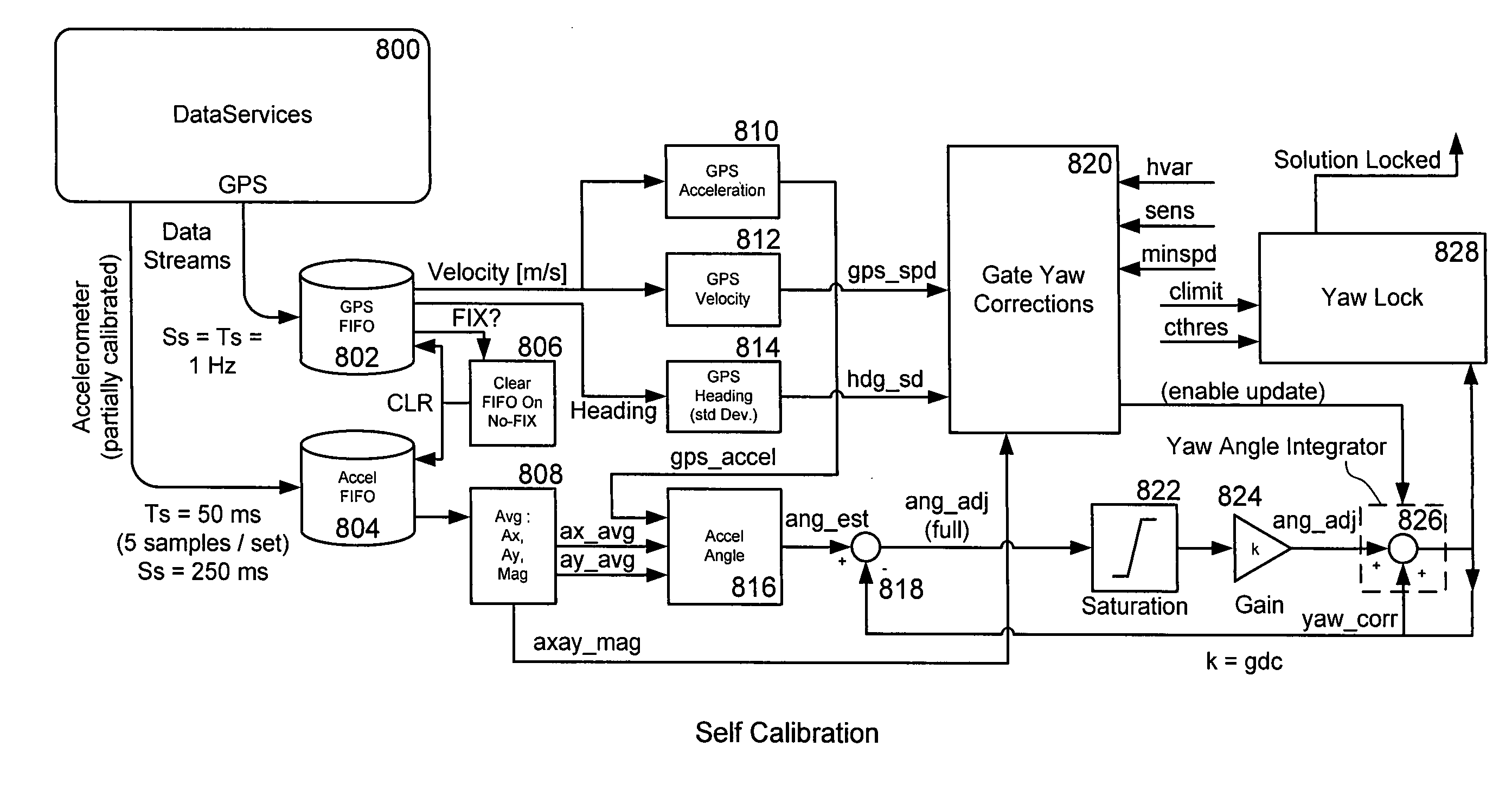 Vehicle sensor caliration for determining vehicle dynamics