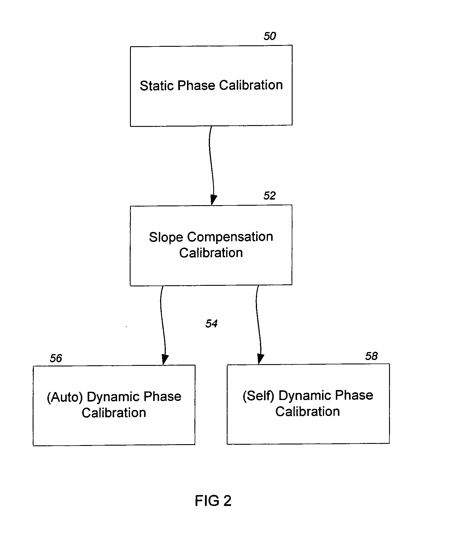 Vehicle sensor caliration for determining vehicle dynamics