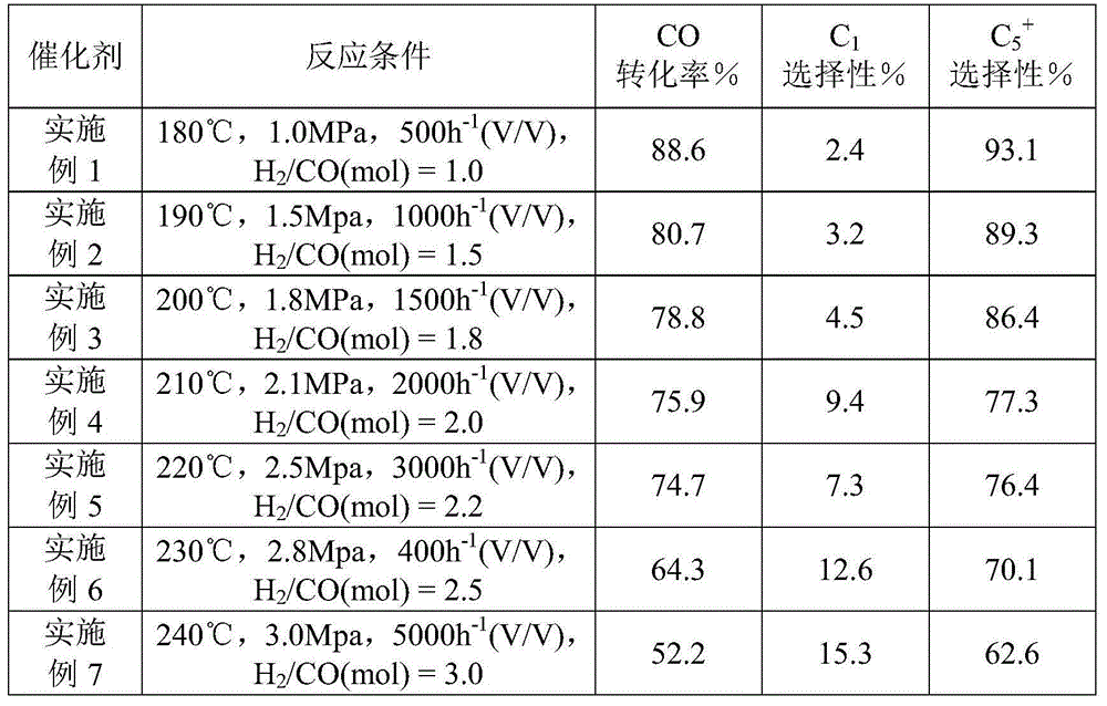 Cobalt-based catalyst for Fischer-Tropsch synthesis and application of cobalt-based catalyst