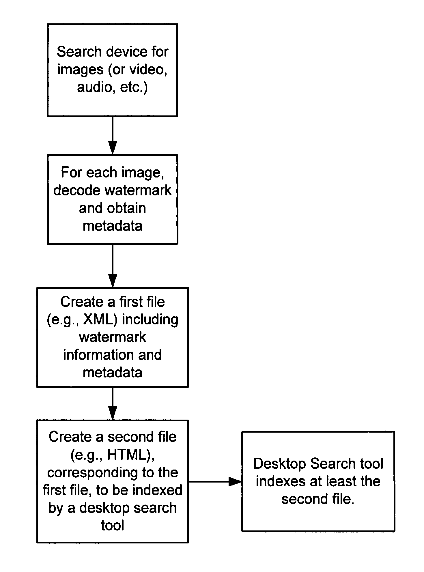 Metadata management and generation using perceptual features