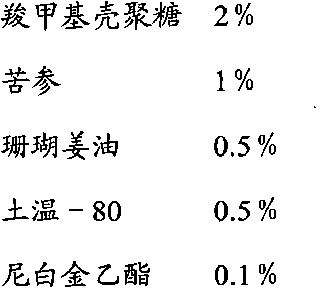 Externally-applied medicament for treating infantile eczema and senile pruritus and preparation method thereof