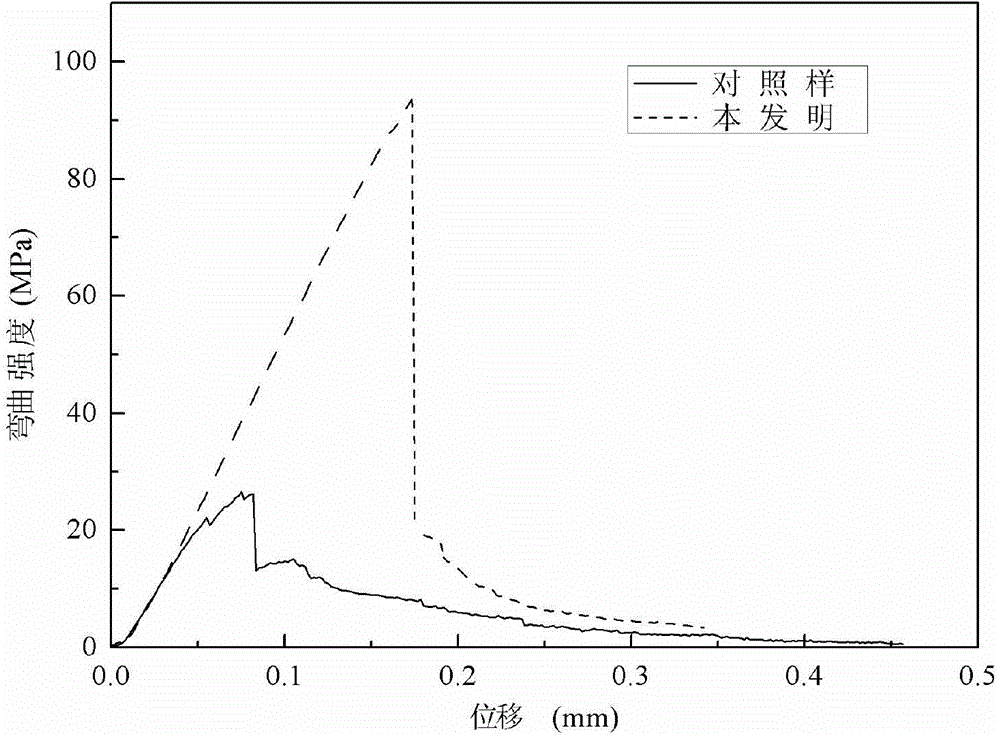 Interface-phase-including alumina fibrous fabric reinforced SiOC (silicon oxycarbide) ceramic and preparation method thereof