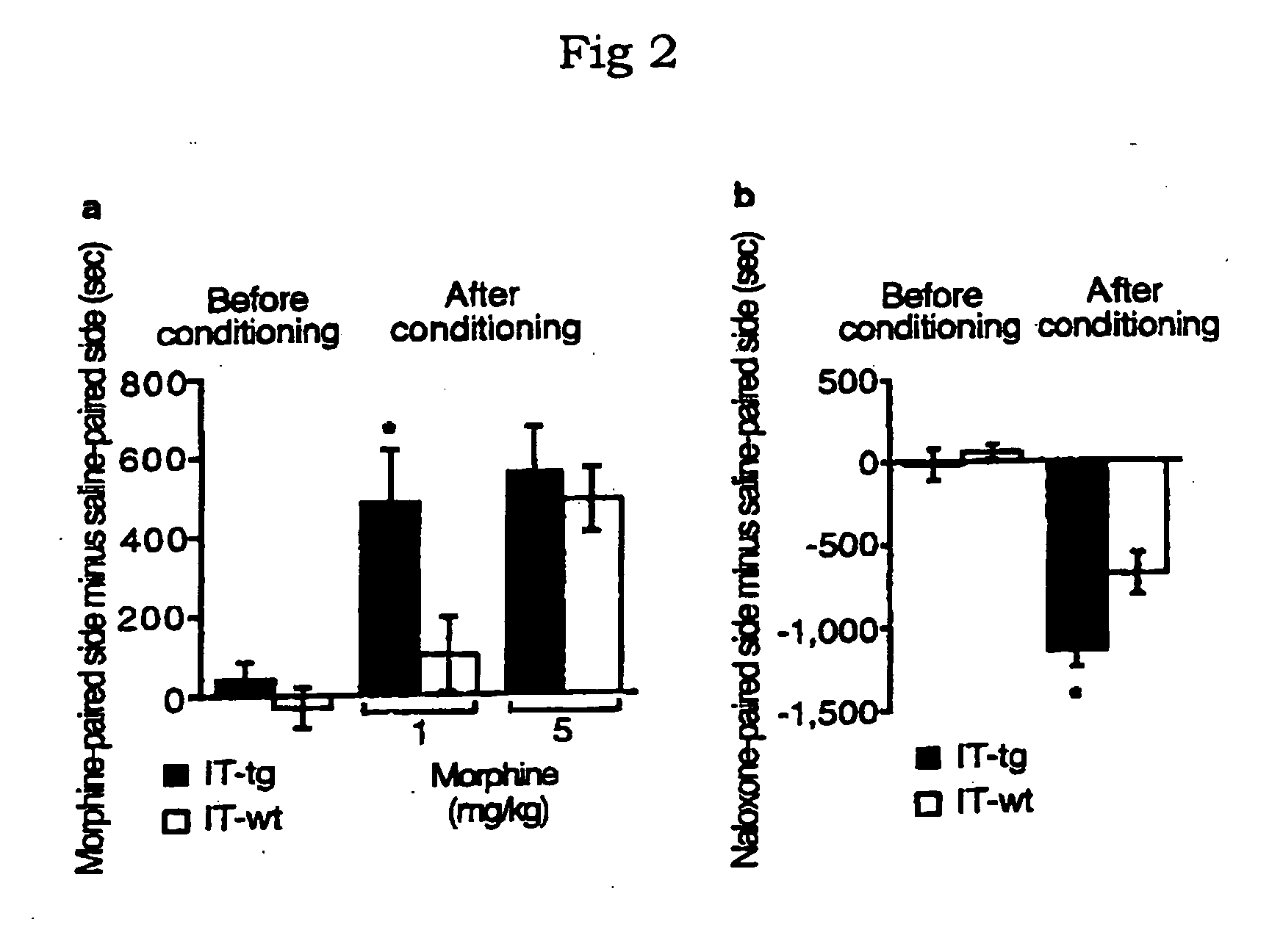 Pharmaceutical composition for treatment of drug dependence