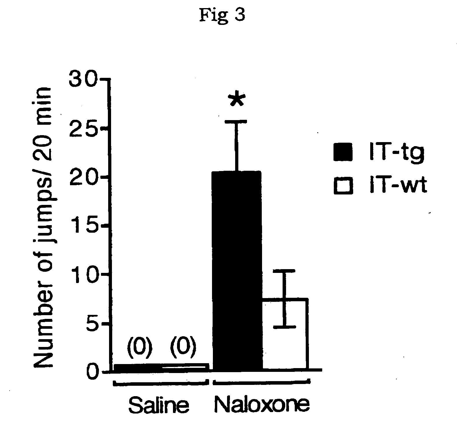 Pharmaceutical composition for treatment of drug dependence