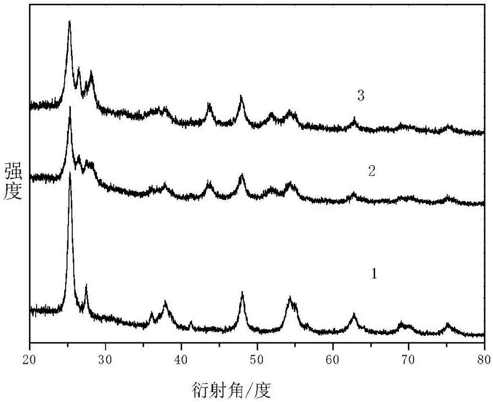 TiO2 fiber supporting CdS and MoS2 and preparation method thereof