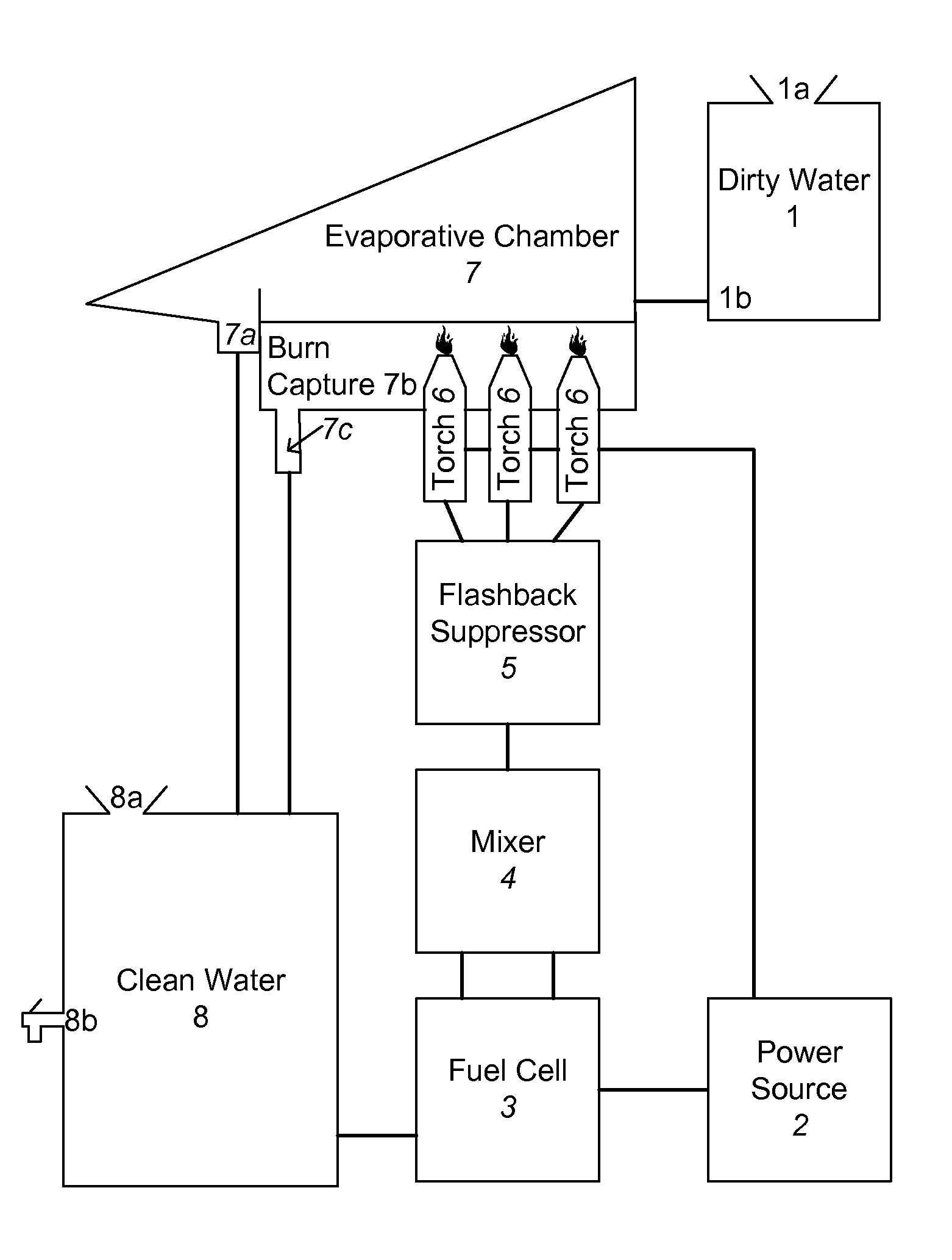 System and Method for Purifying Water