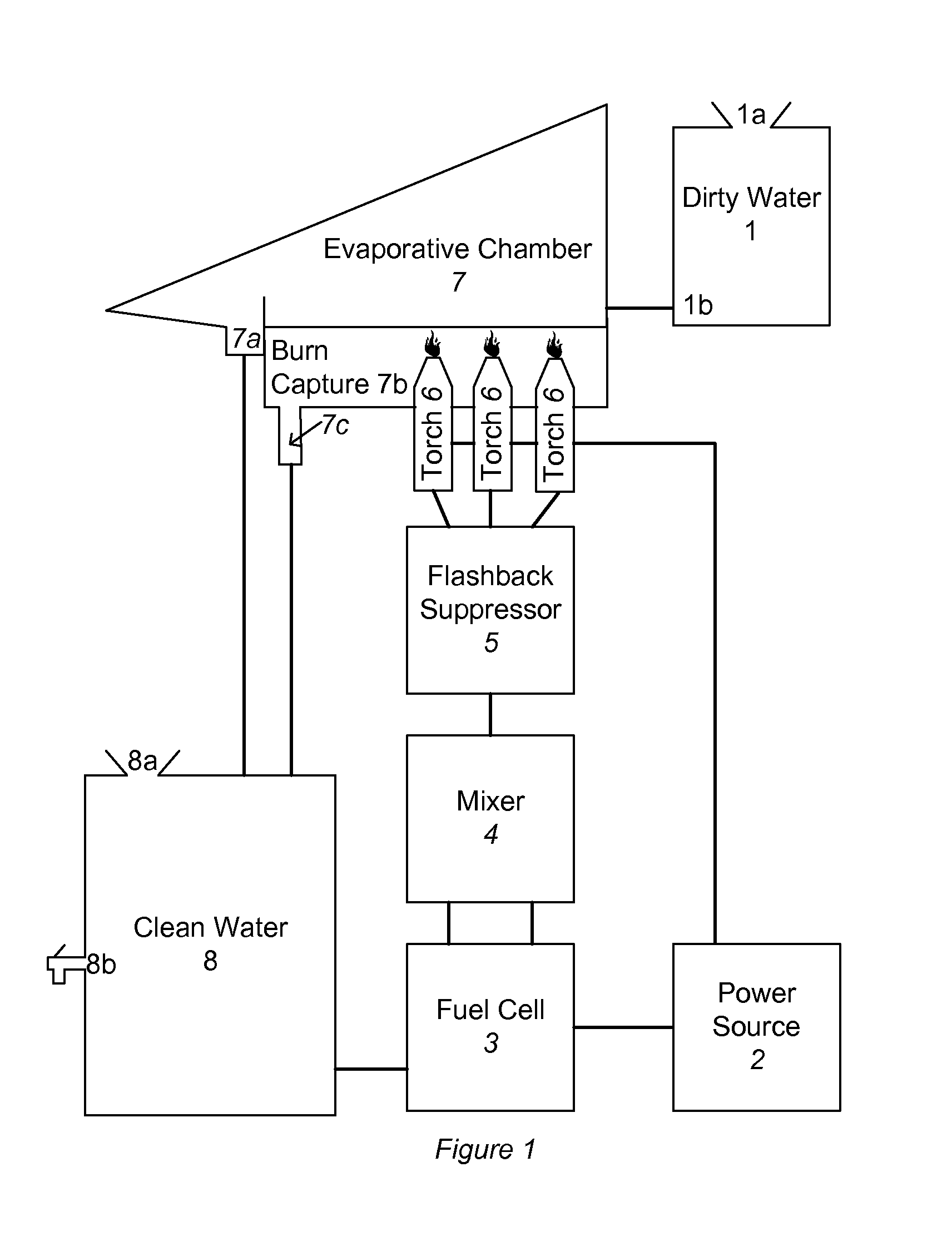 System and Method for Purifying Water