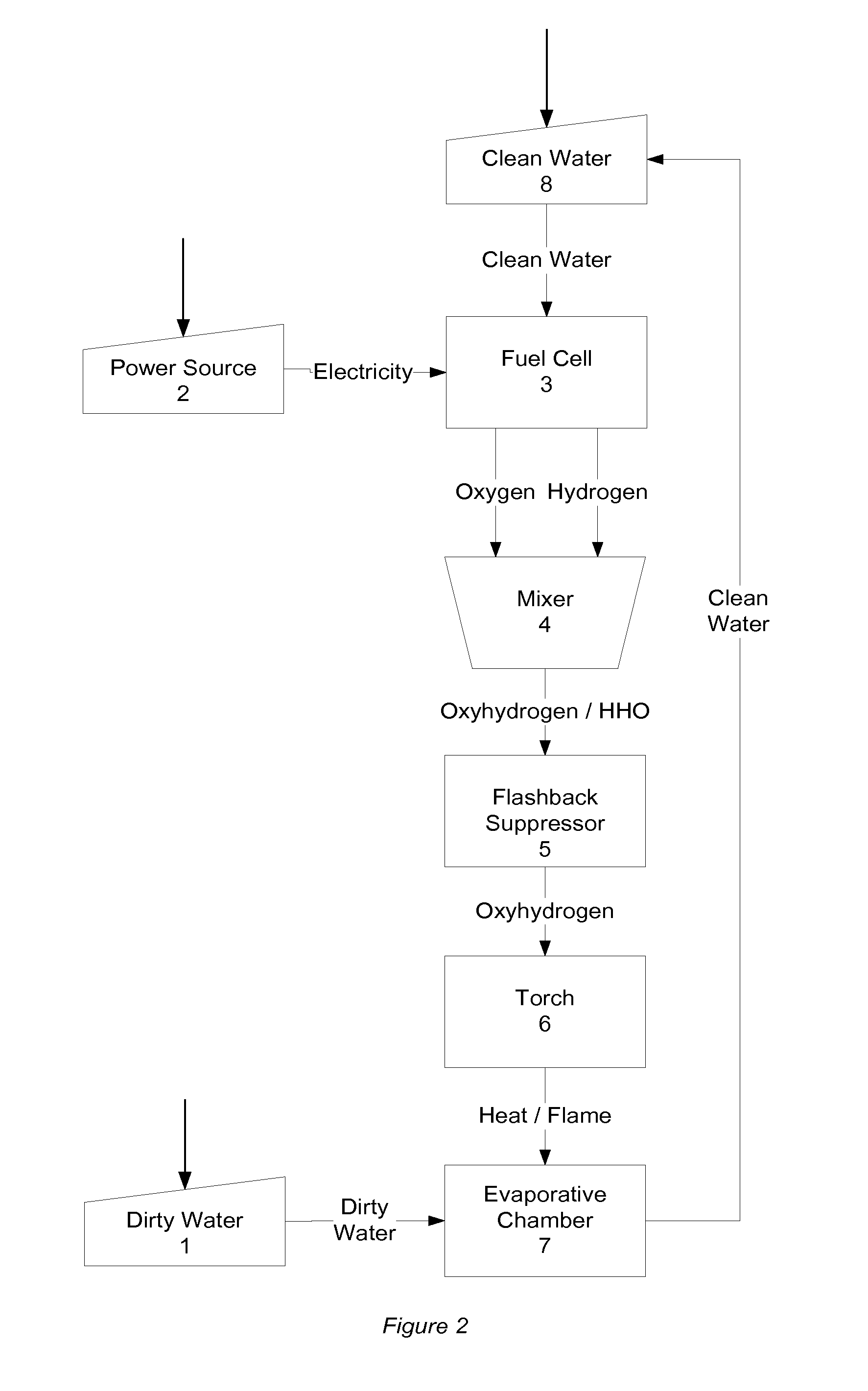 System and Method for Purifying Water