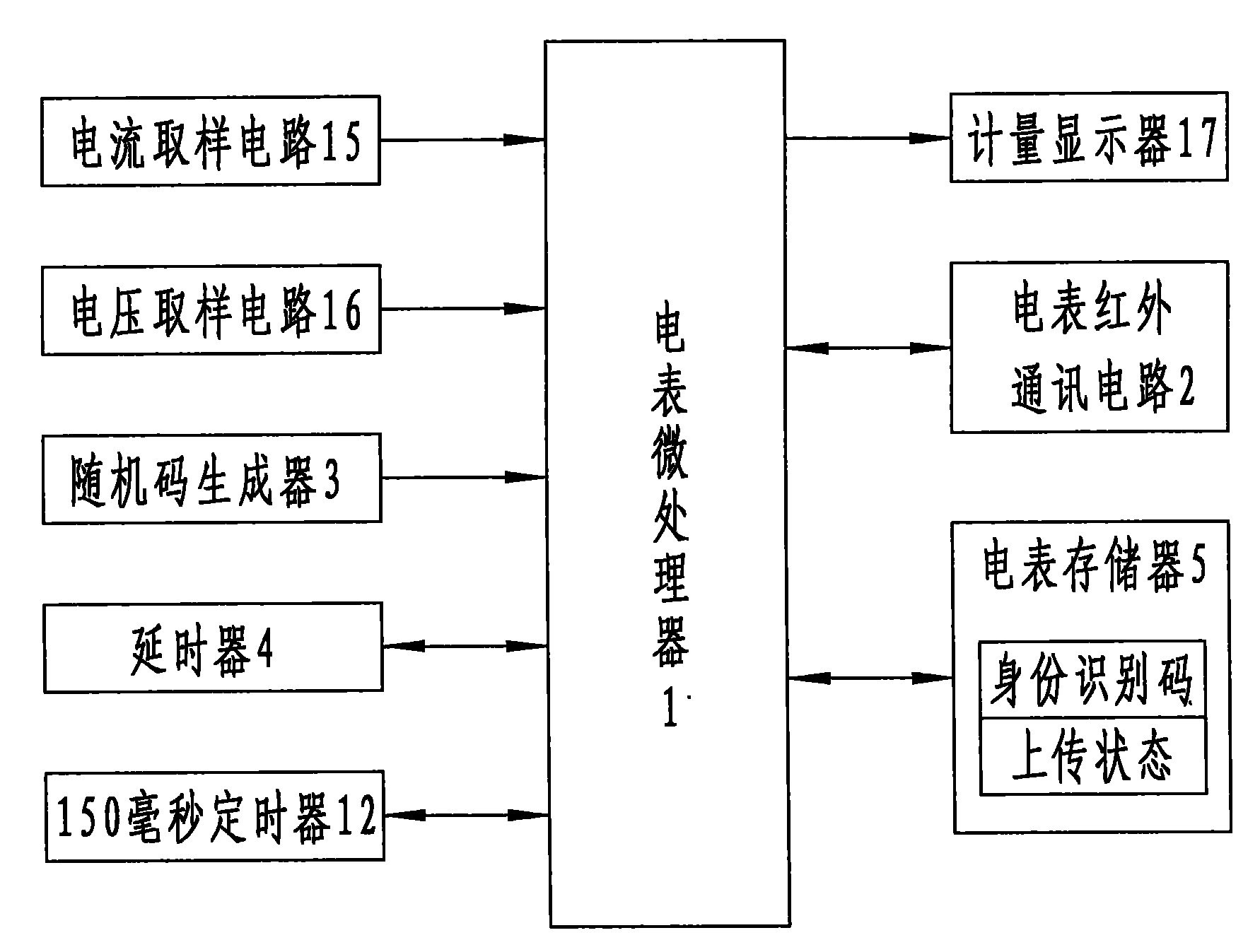 Method for automatically reading electric quantity data in multi-electric energy meter system