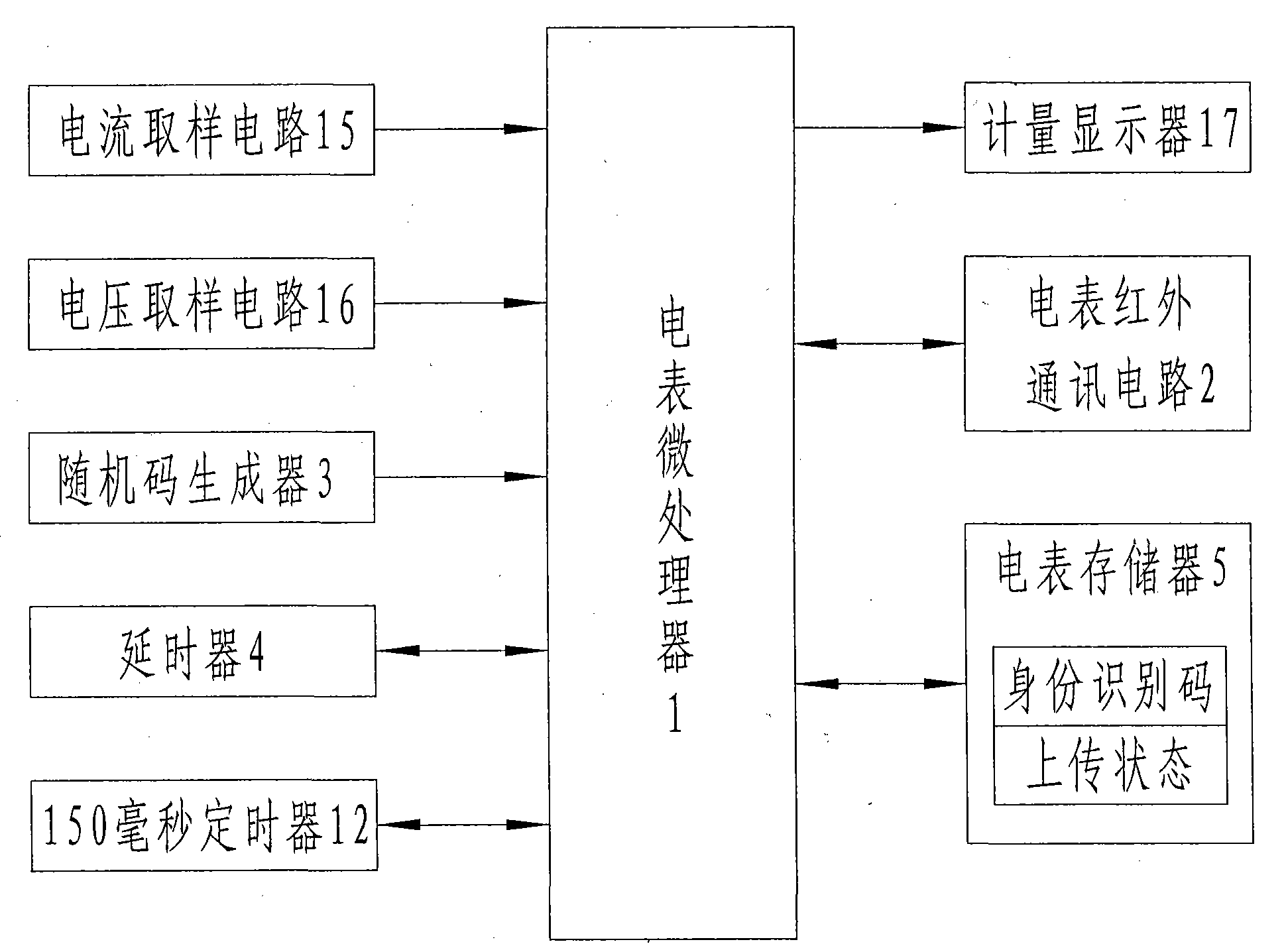 Method for automatically reading electric quantity data in multi-electric energy meter system