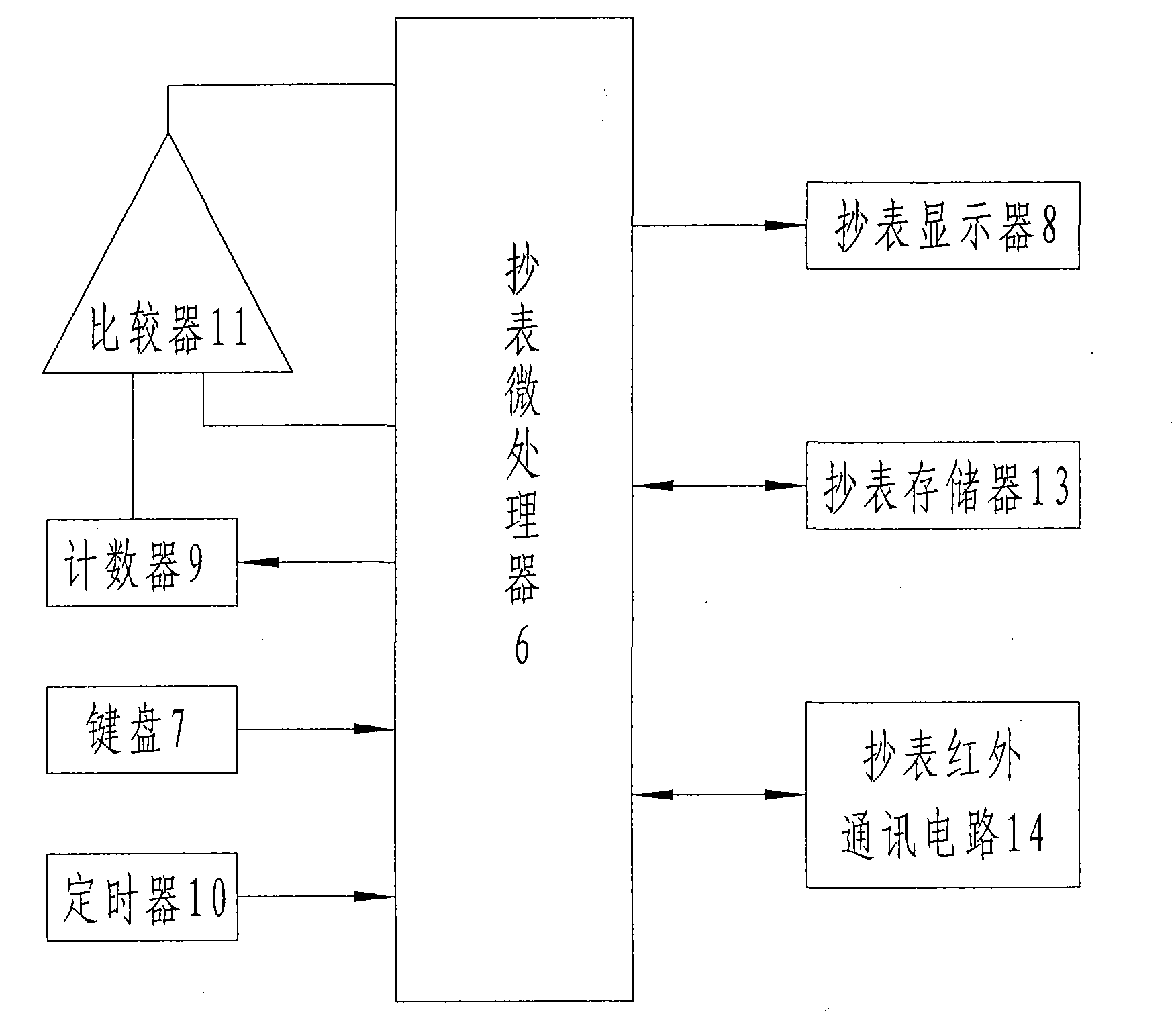 Method for automatically reading electric quantity data in multi-electric energy meter system