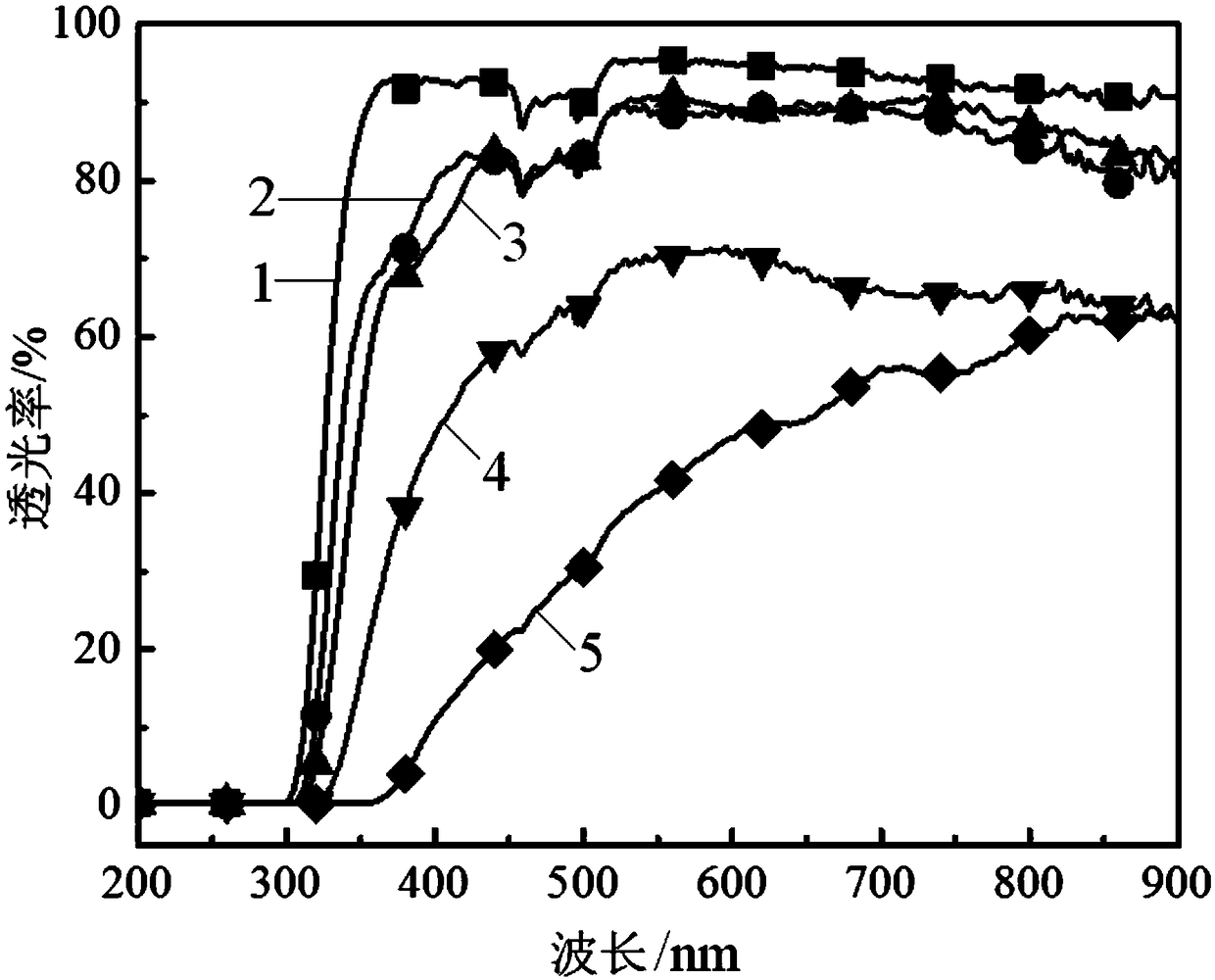 Preparation method and application of a homogeneous barrier layer/skeleton titanium dioxide structure