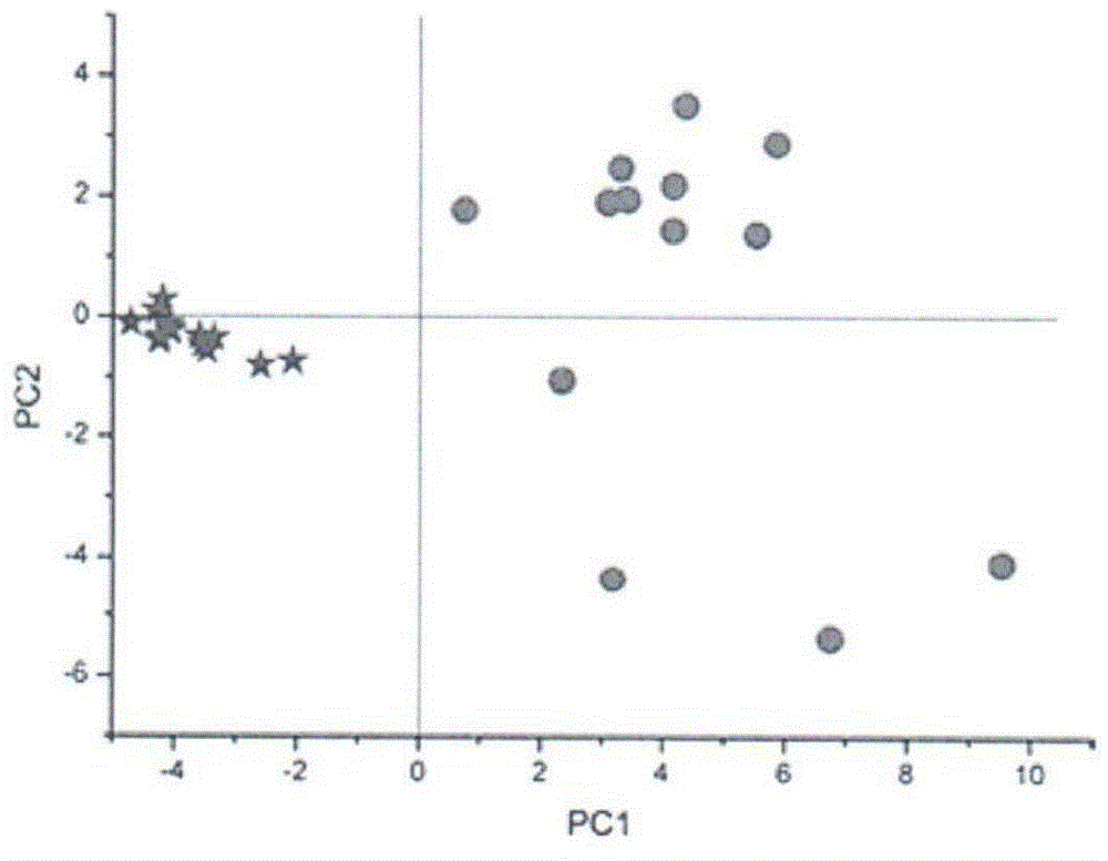 Hyper-spectral information extraction method based on main component and cluster analysis