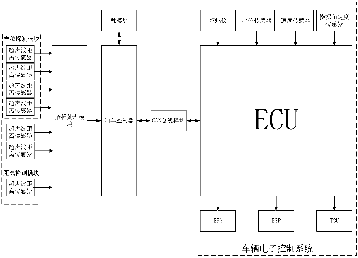 Lateral parking control system and control method thereof