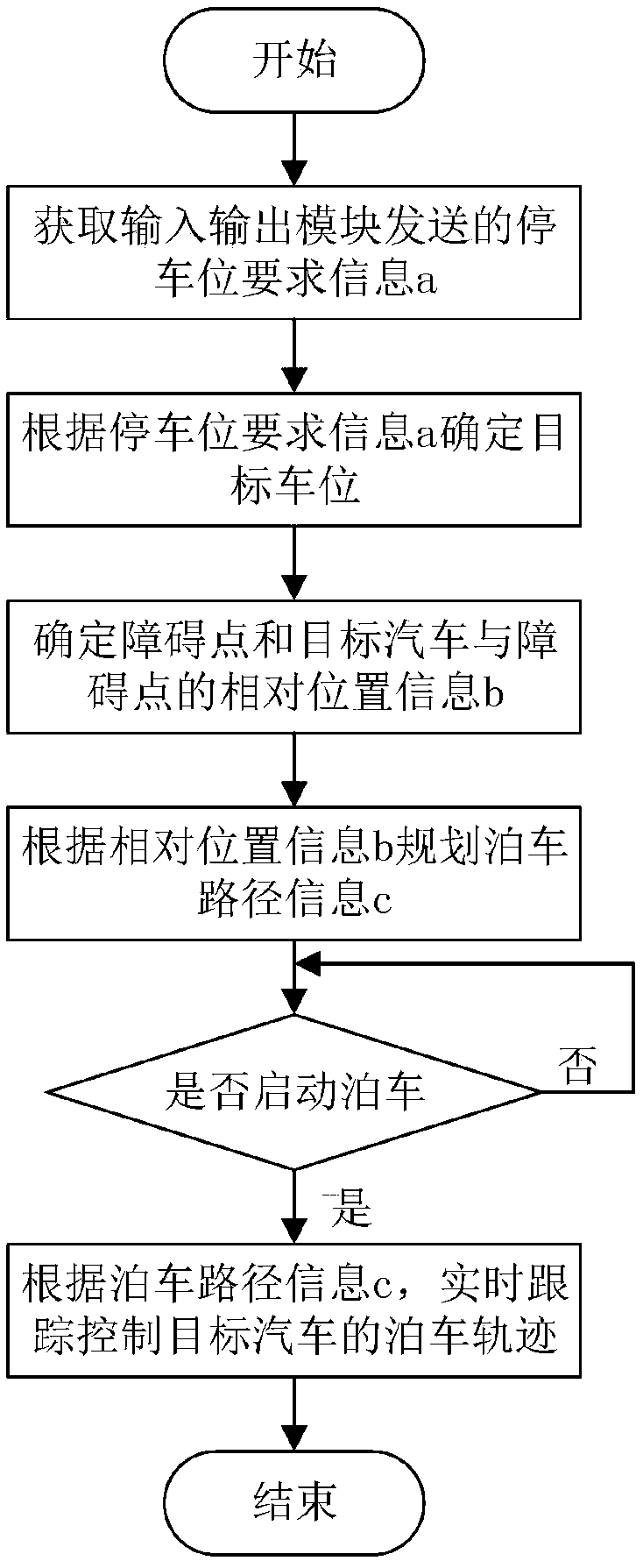 Lateral parking control system and control method thereof