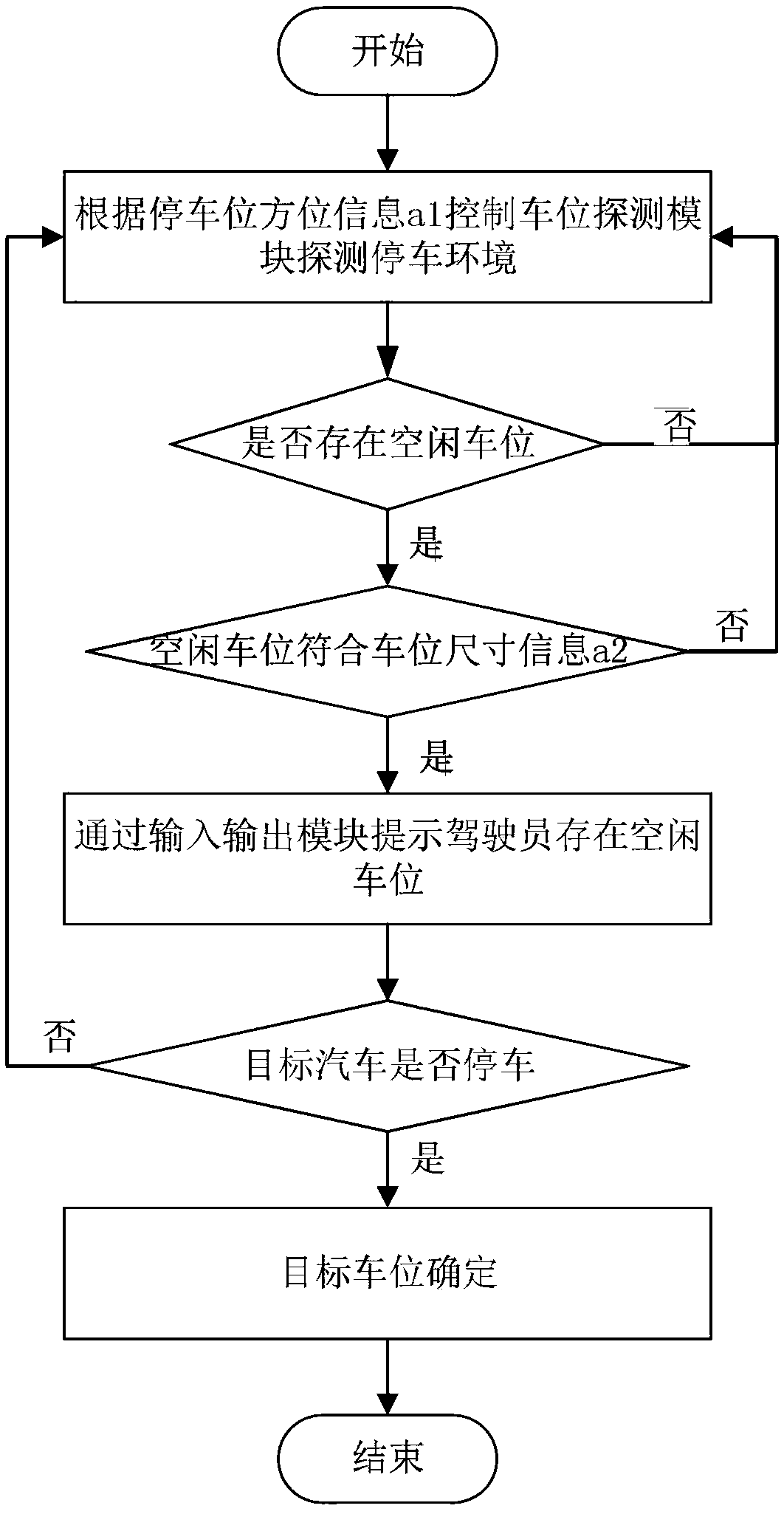 Lateral parking control system and control method thereof