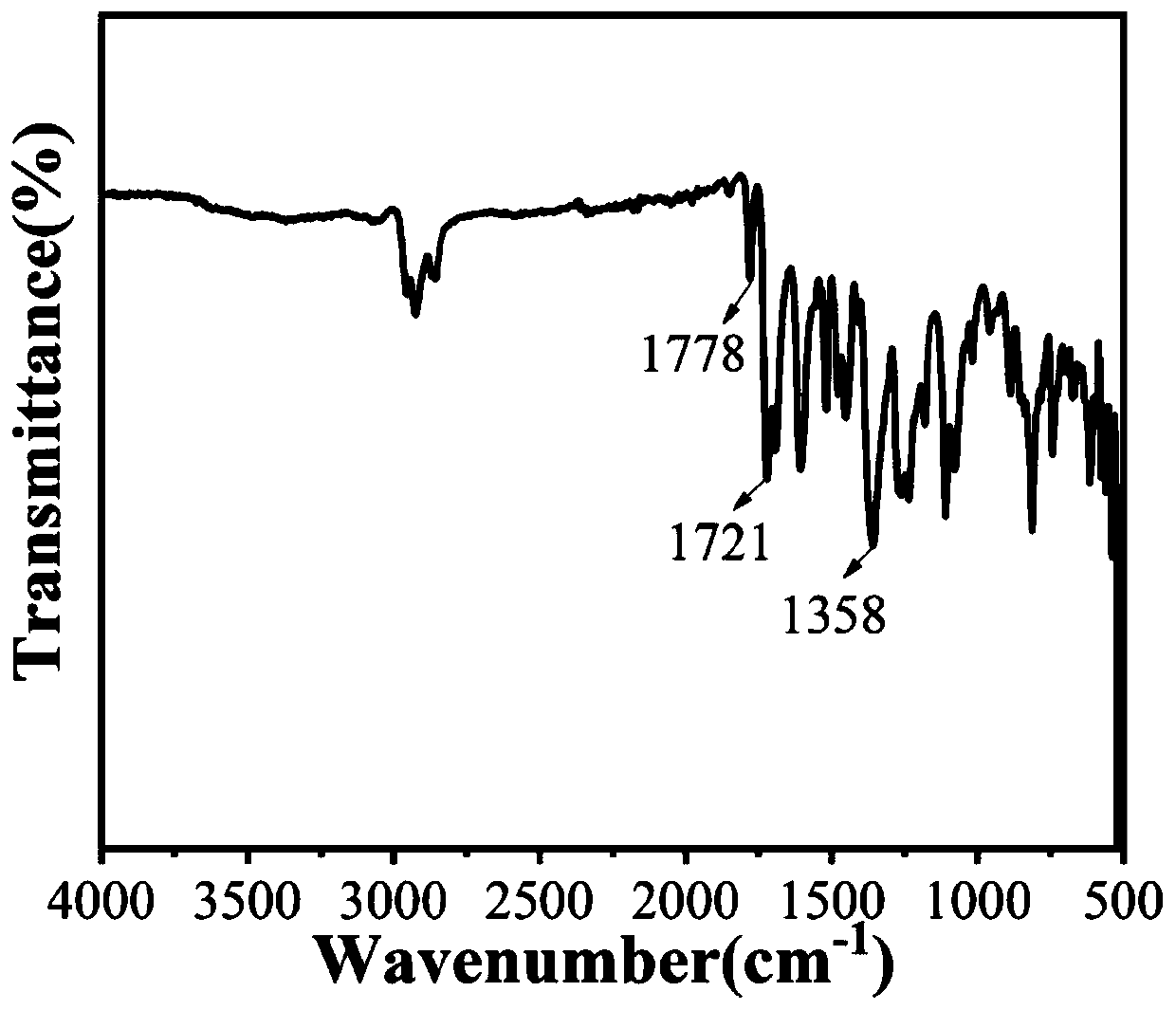 Diamine monomer containing isoindigo structure and black polyimide synthesized by diamine monomer