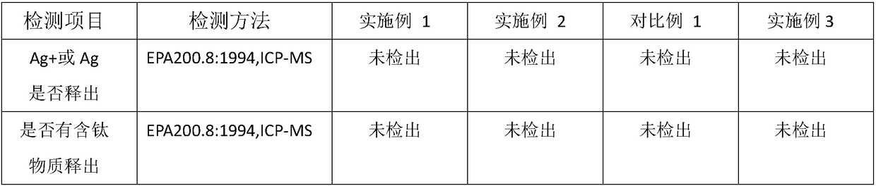 Permanent antibacterial, mildew-proof, non-toxic and harmless PP (polypropylene) material and preparation method thereof