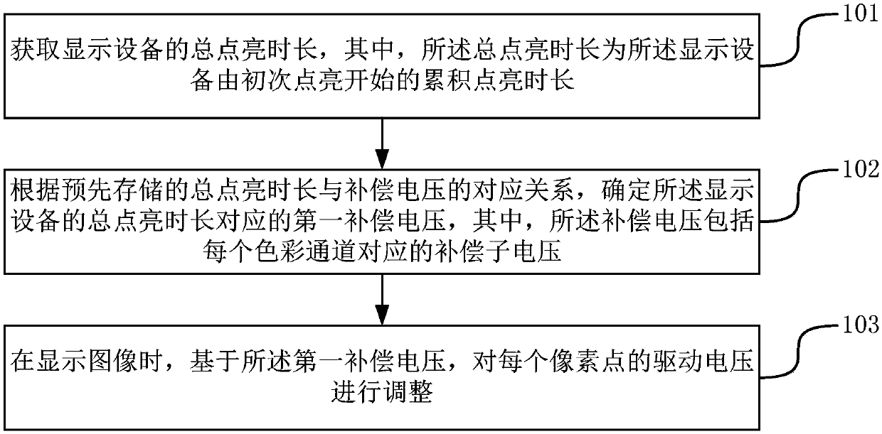 Image display method and device