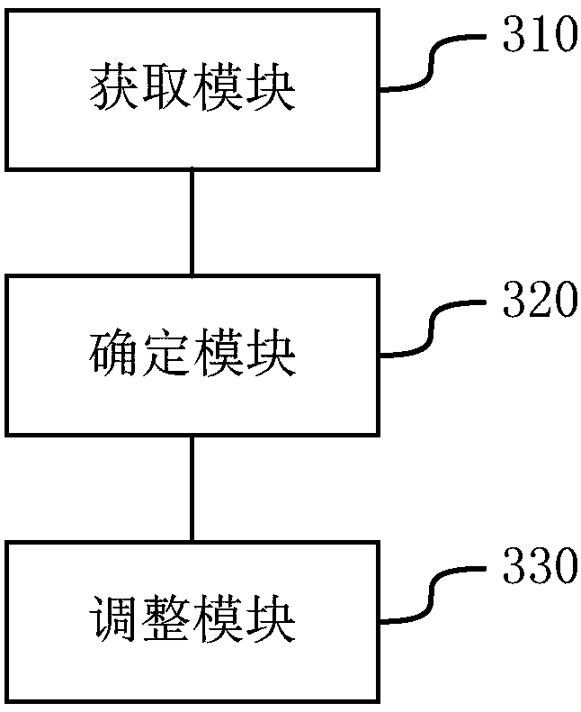 Image display method and device