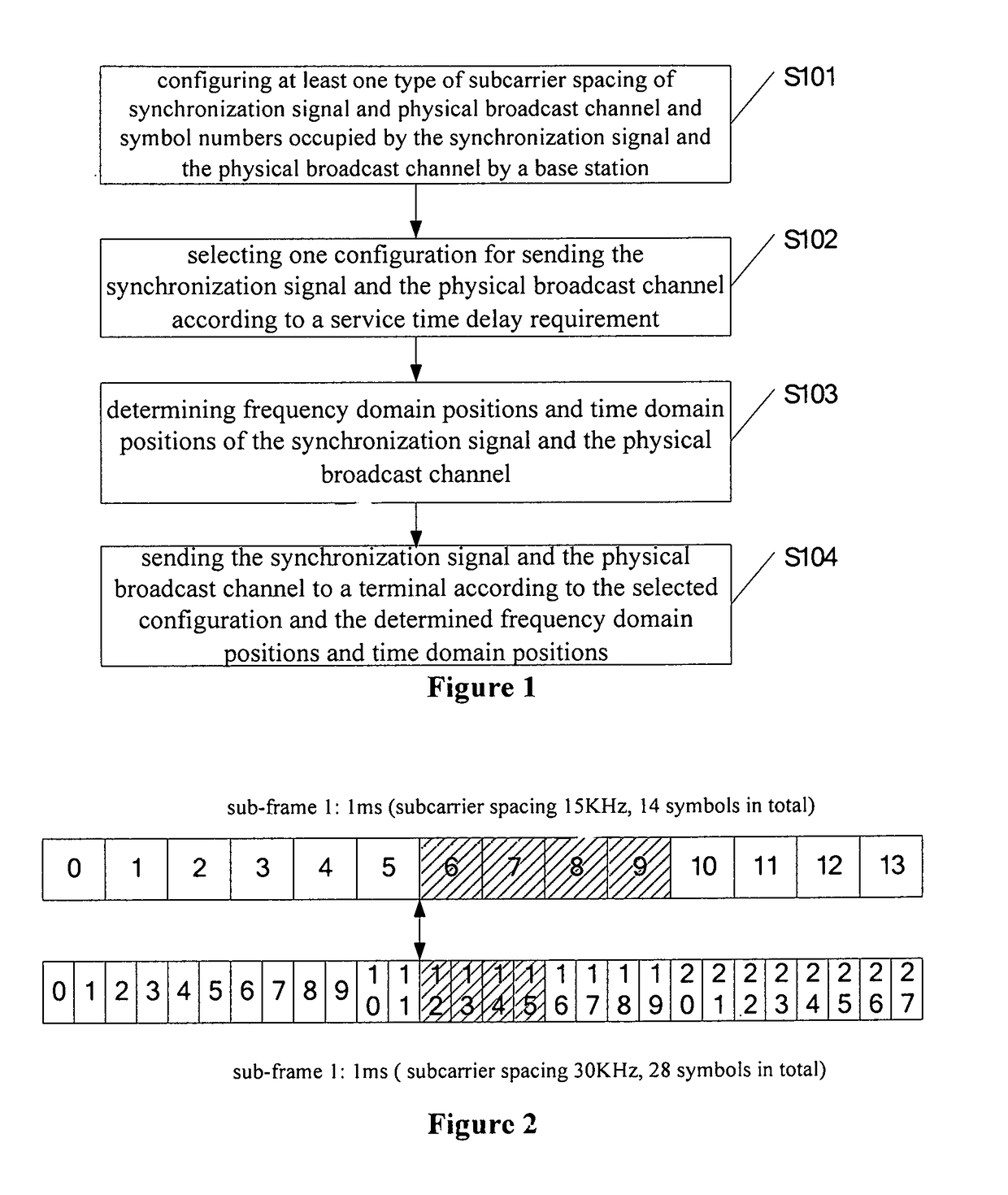 Information transmission method, a base station and a terminal