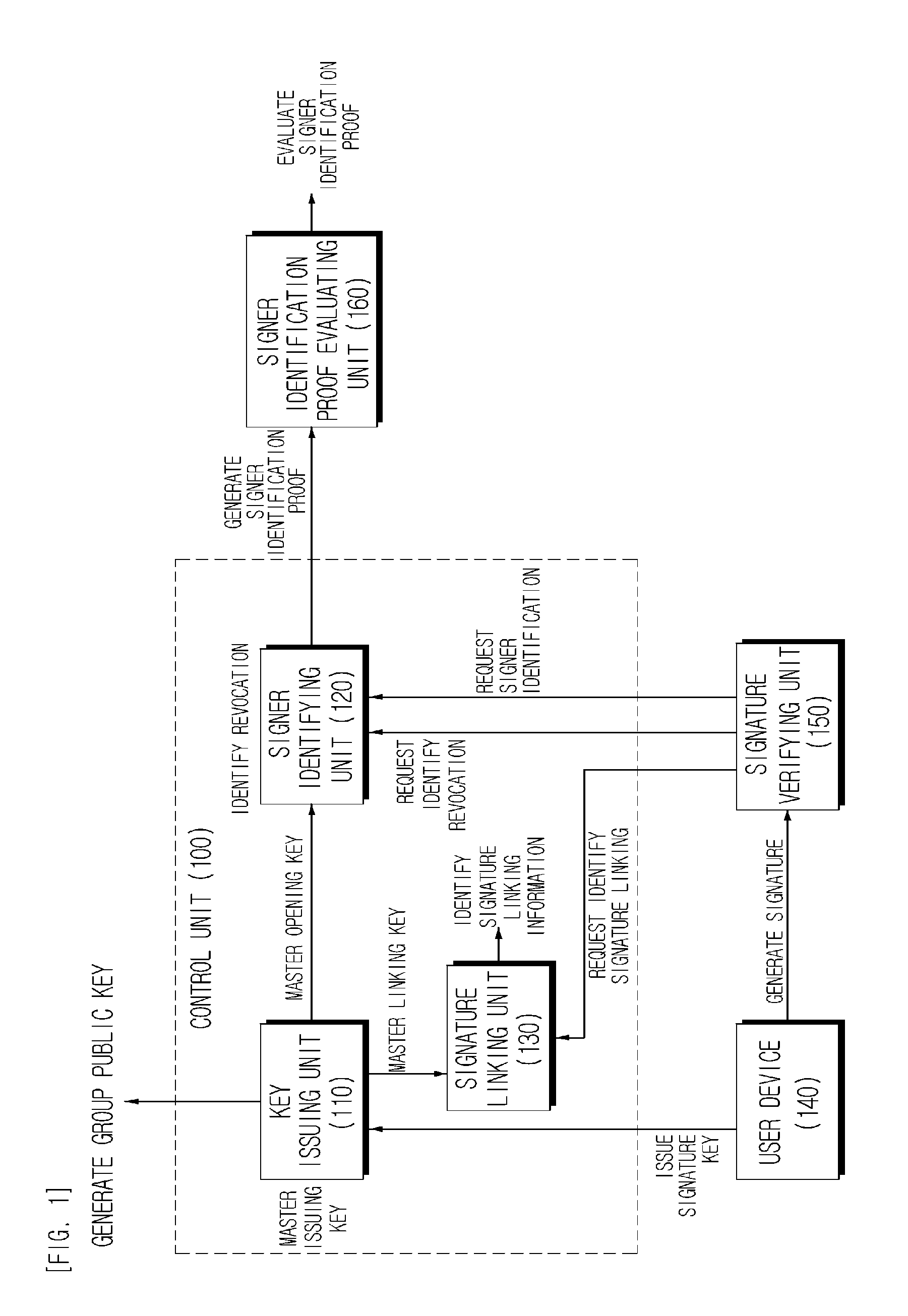 Lightweight group signature system and method with short signature