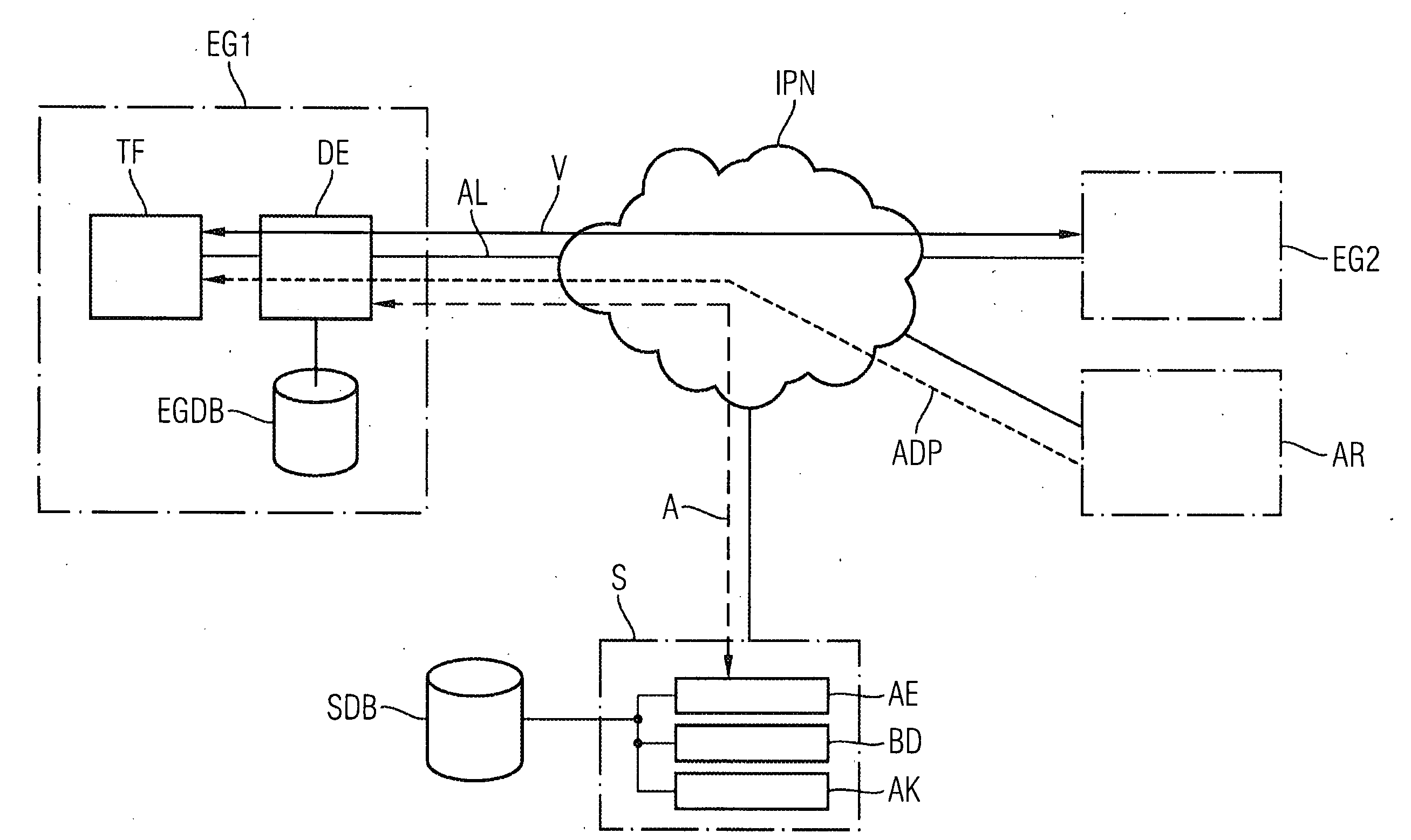 Method, Detection Device and Server Device for Evaluation of an Incoming Communication to a Communication Device