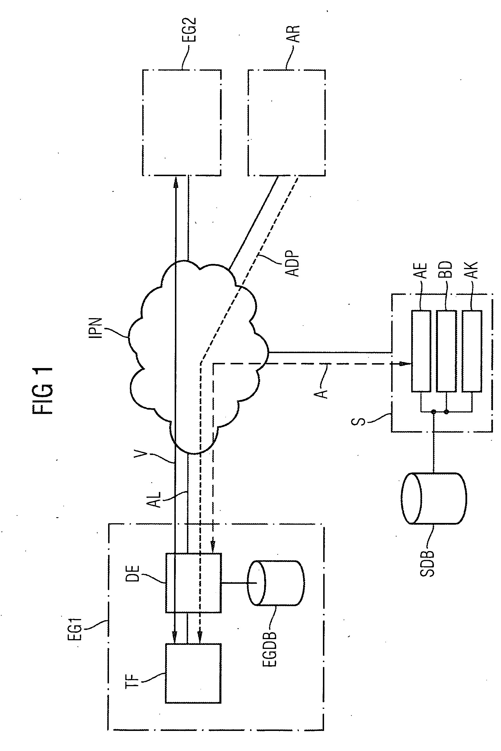 Method, Detection Device and Server Device for Evaluation of an Incoming Communication to a Communication Device