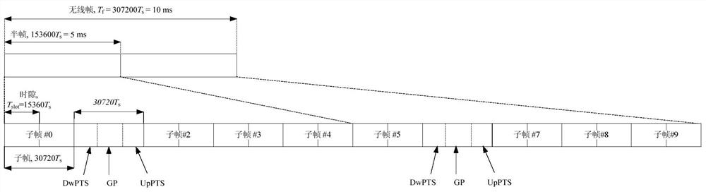 Method and device for sending measurement reference signal srs