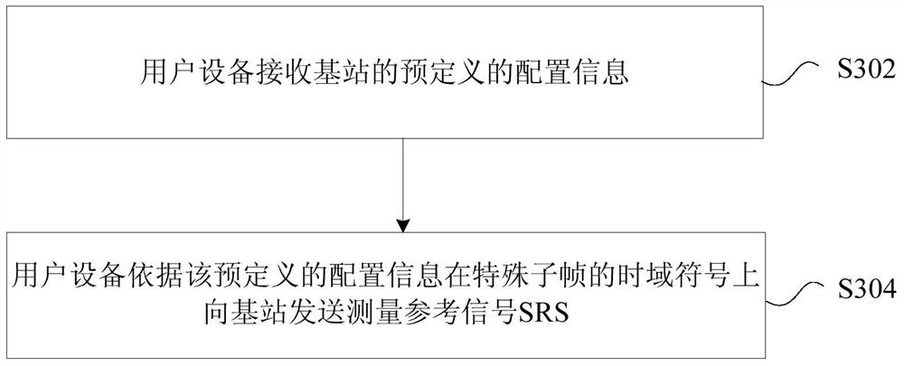 Method and device for sending measurement reference signal srs