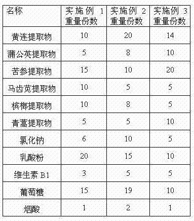 Traditional Chinese medicine compound preparation for preventing and treating piglet diarrhea and preparation method thereof