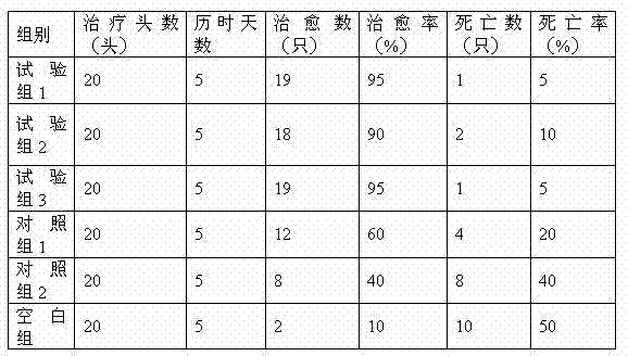 Traditional Chinese medicine compound preparation for preventing and treating piglet diarrhea and preparation method thereof