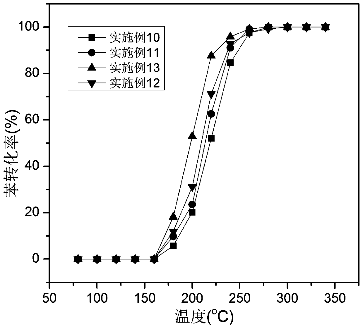 A kind of manganese-based catalyst for the treatment of volatile organic compounds and its preparation and application