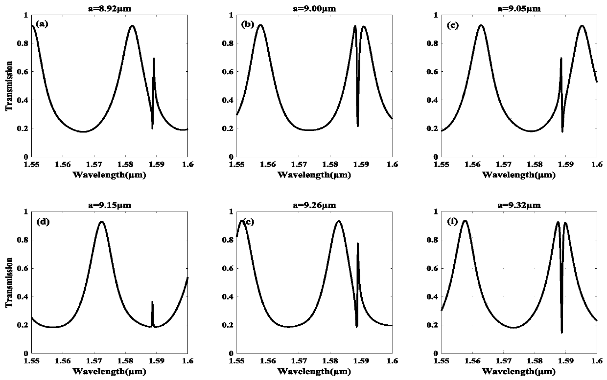 A compact photonic structure based on microring cavity to realize multiple resonance line shapes