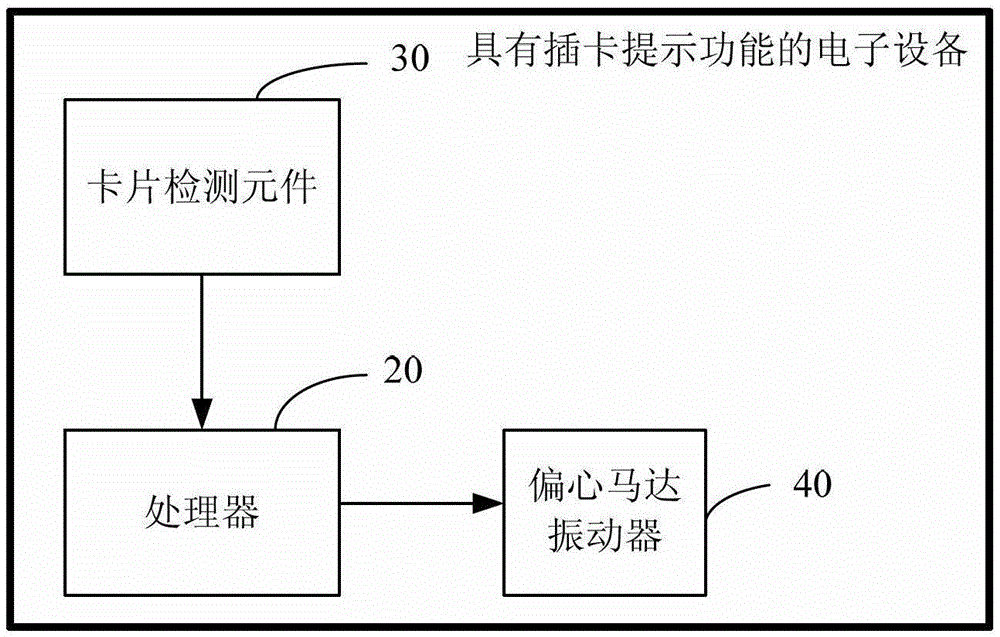 Handheld electronic device with the card insertion prompt function