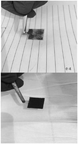 Modified activated carbon composite material for negative electrode of lead-carbon battery, preparation method of modified activated carbon composite material, and lead-carbon battery