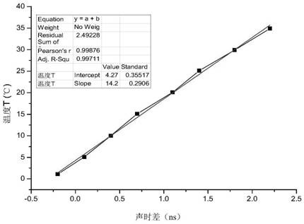 A method for calibrating the pretightening force of external threaded fasteners with sensors